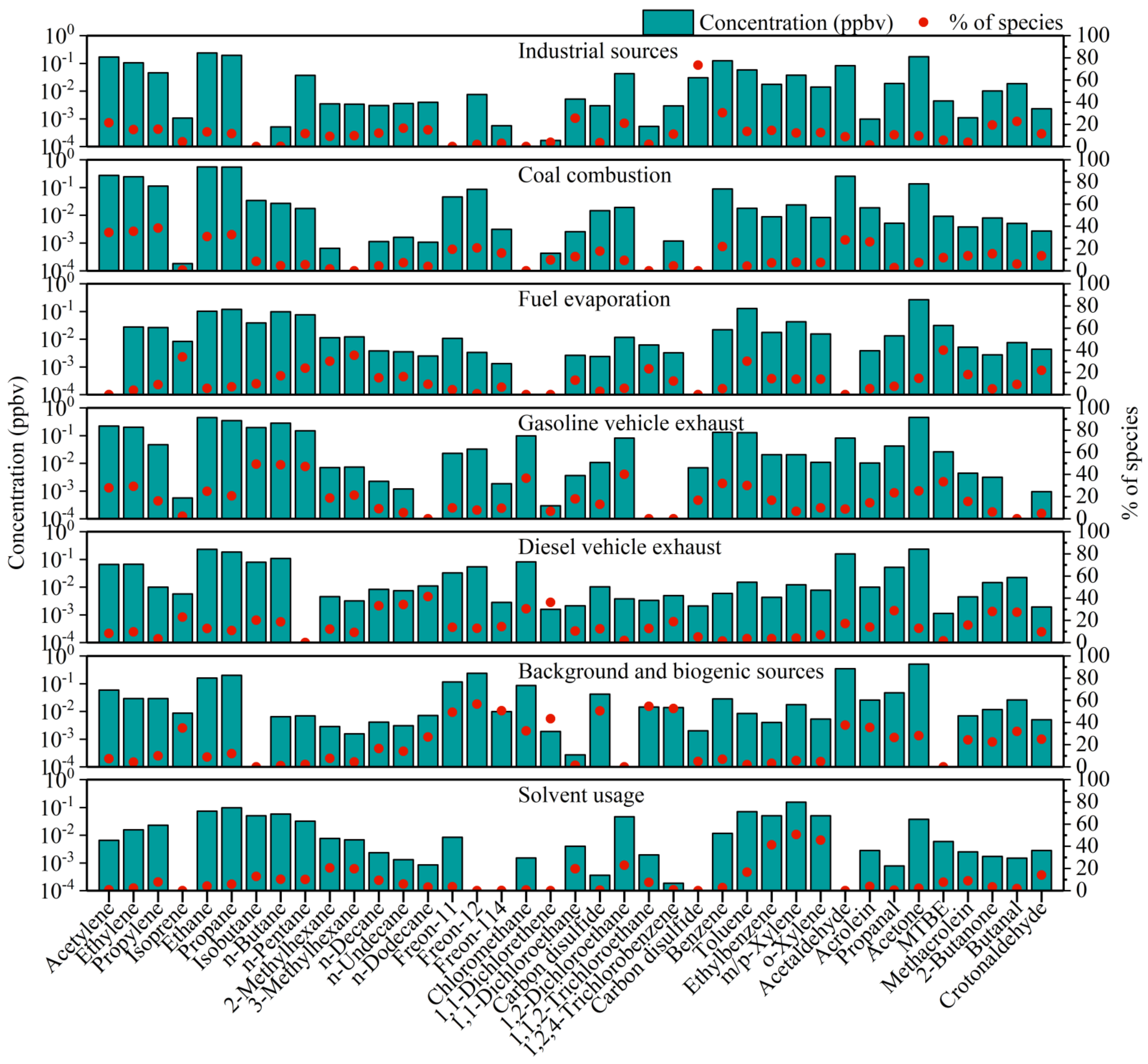 Atmosphere 13 00560 g004