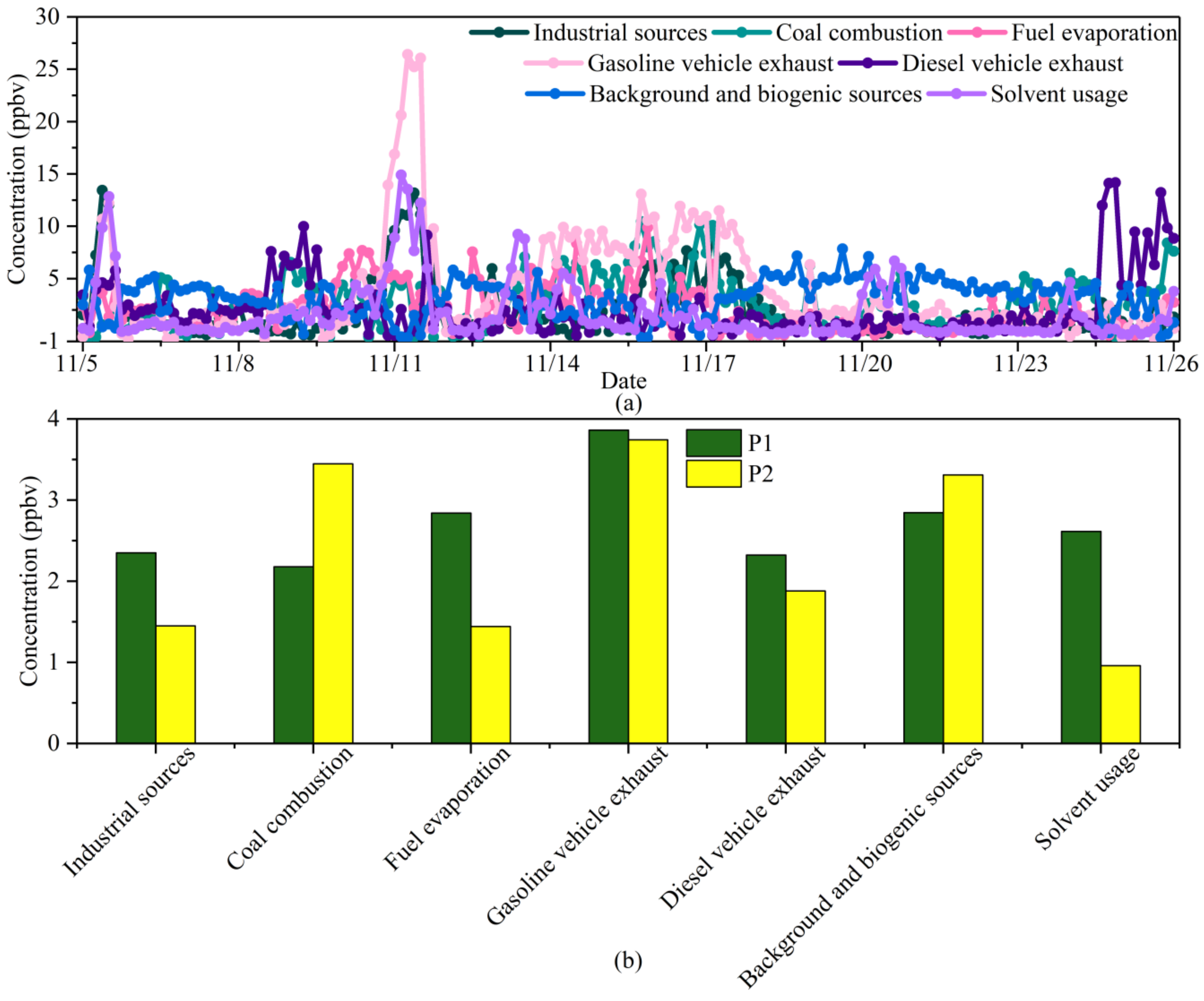 Atmosphere 13 00560 g005