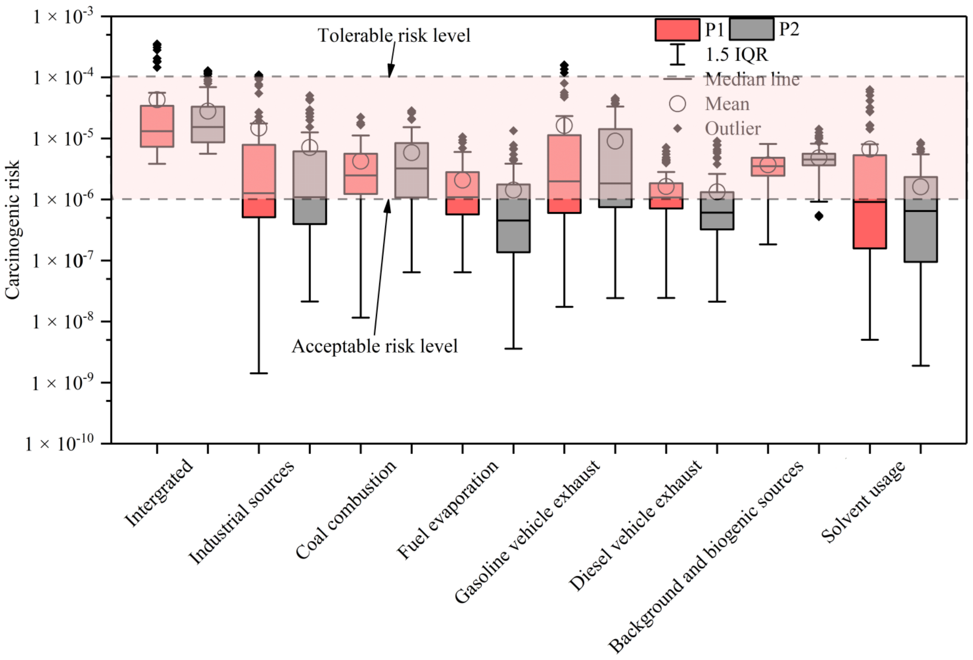 Atmosphere 13 00560 g008