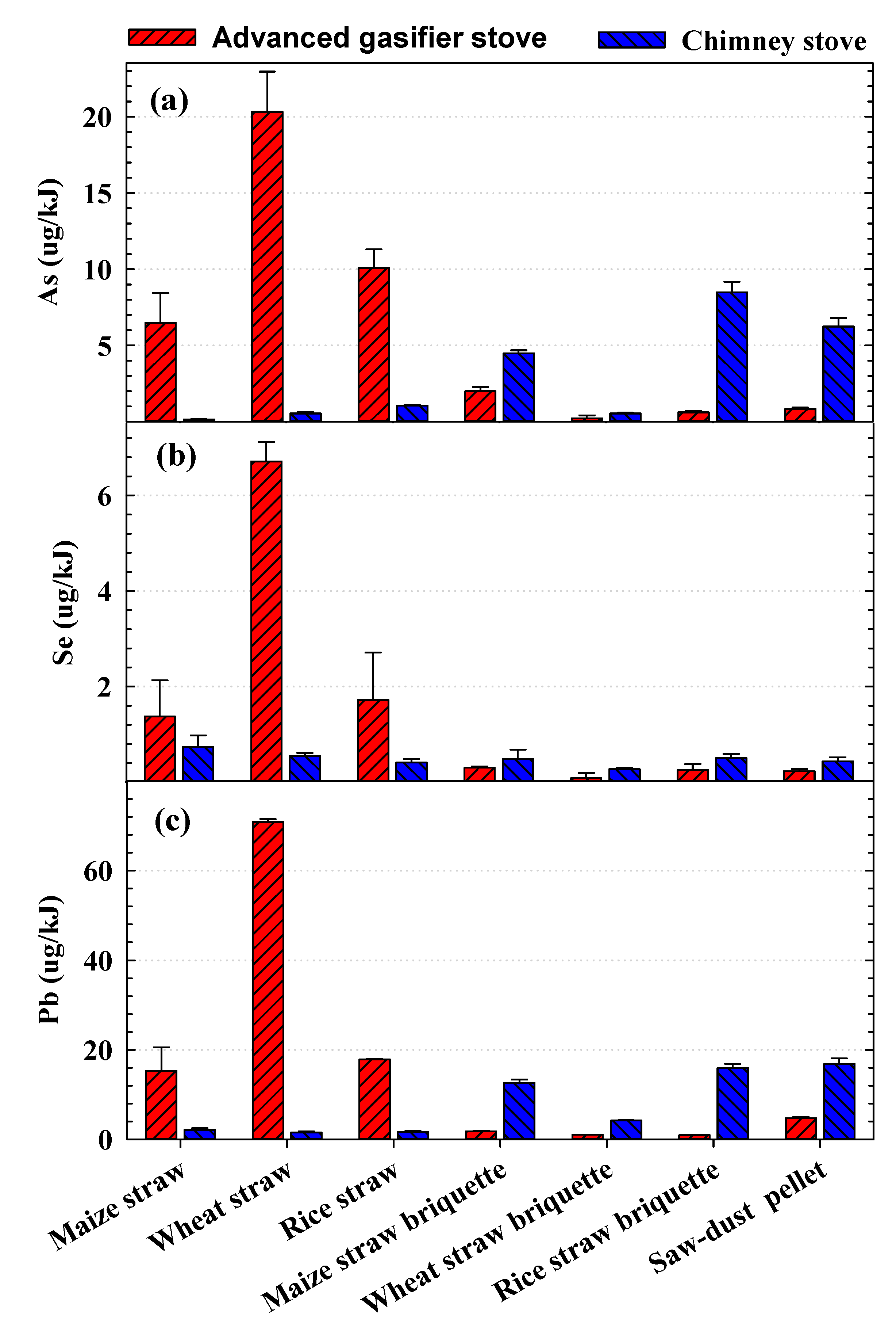 Atmosphere 13 00561 g005