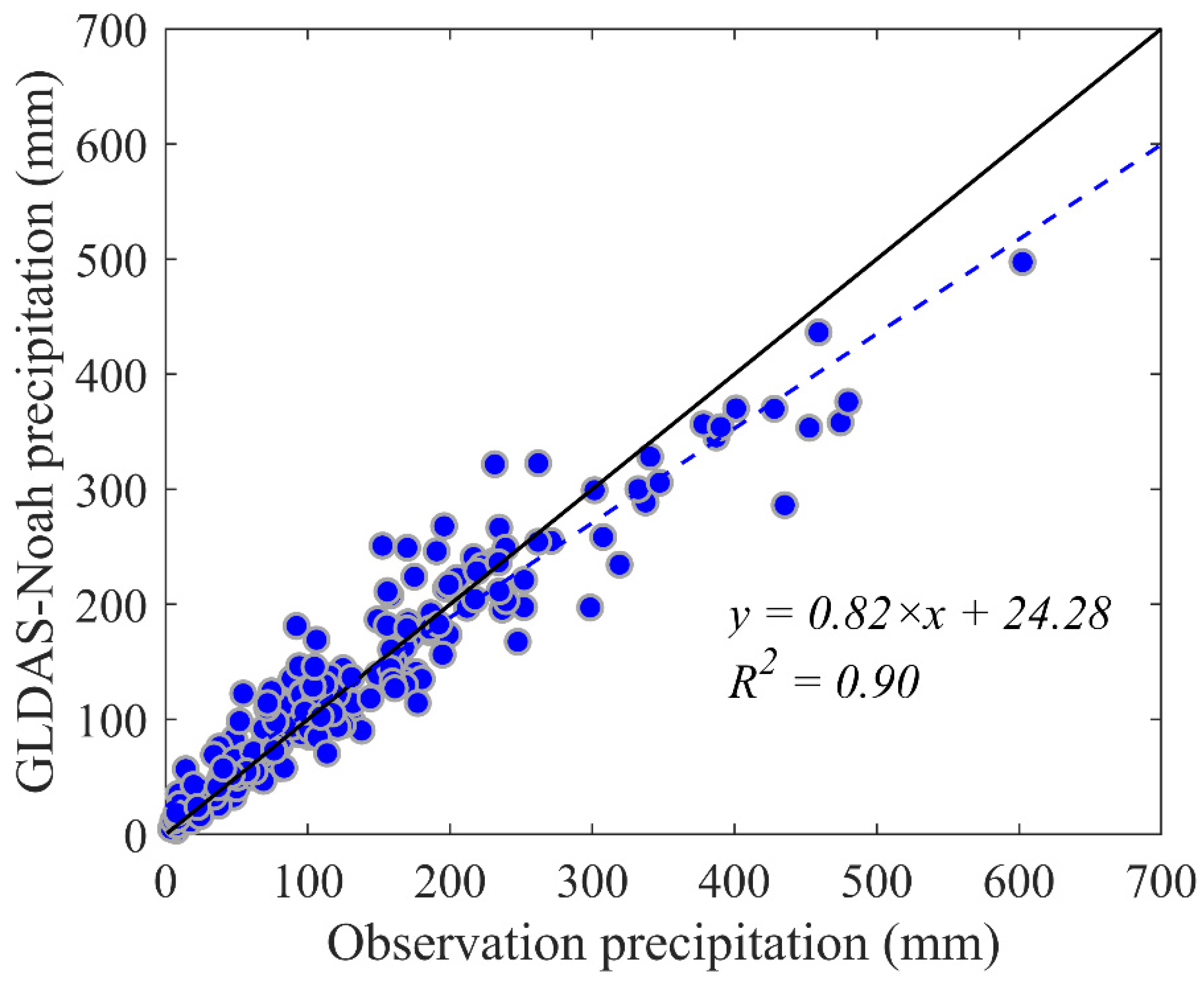 Atmosphere 13 00562 g002 550