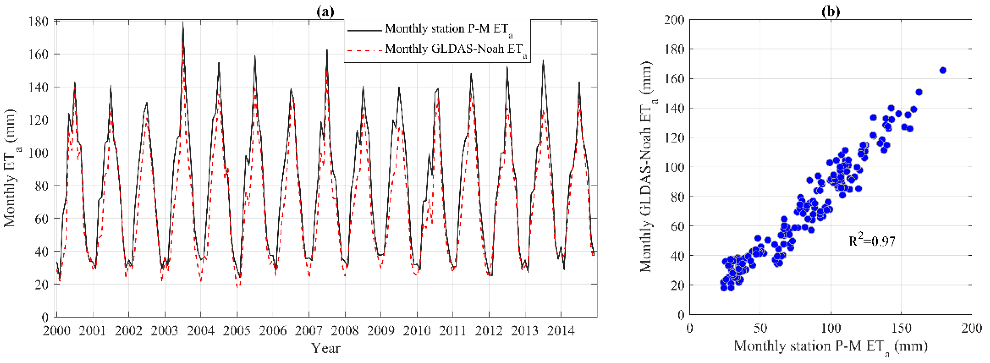 Atmosphere 13 00562 g003 550