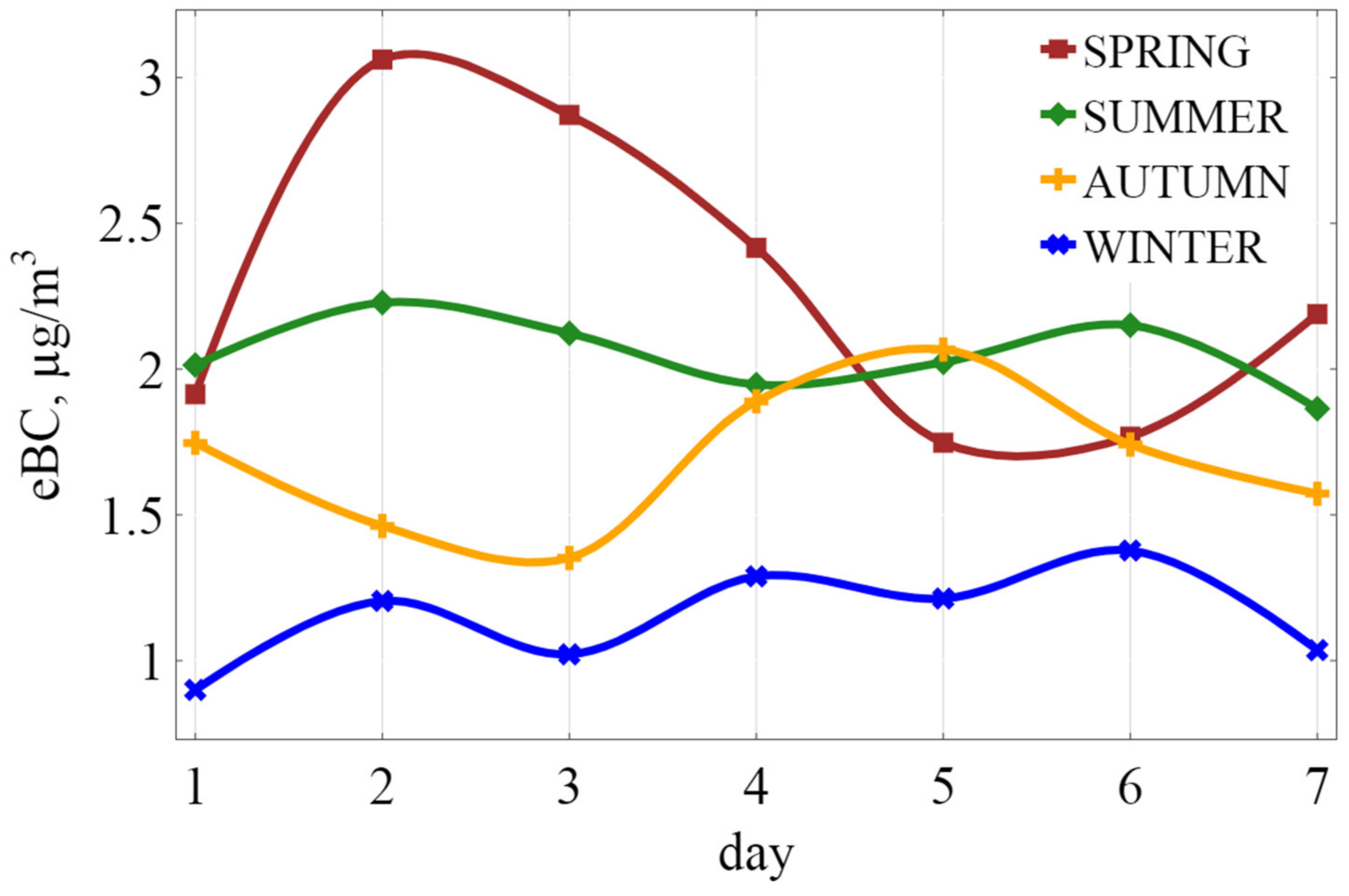 Atmosphere 13 00563 g004 Atmosphere 13 00563 g004