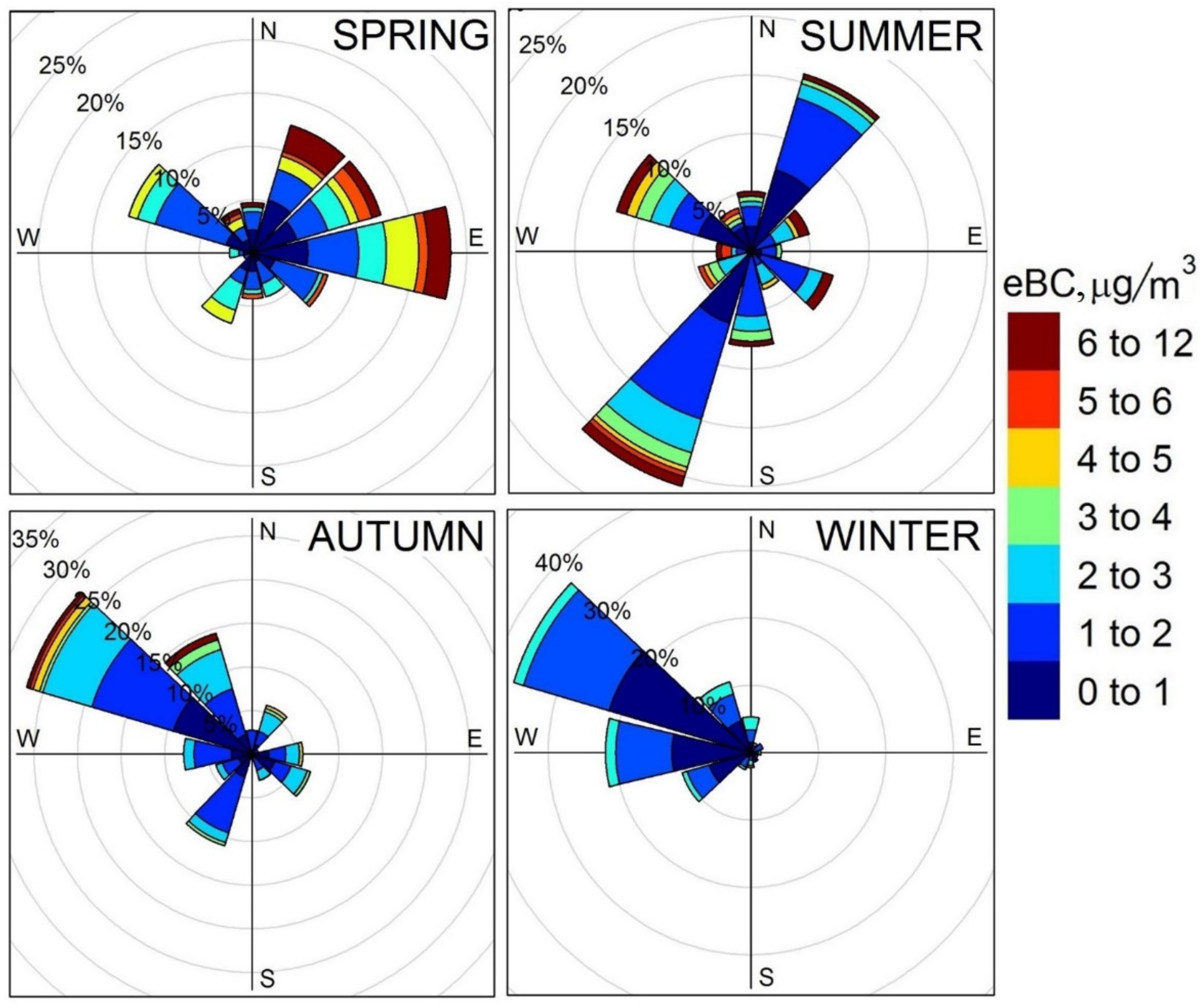 Atmosphere 13 00563 g006 Atmosphere 13 00563 g006