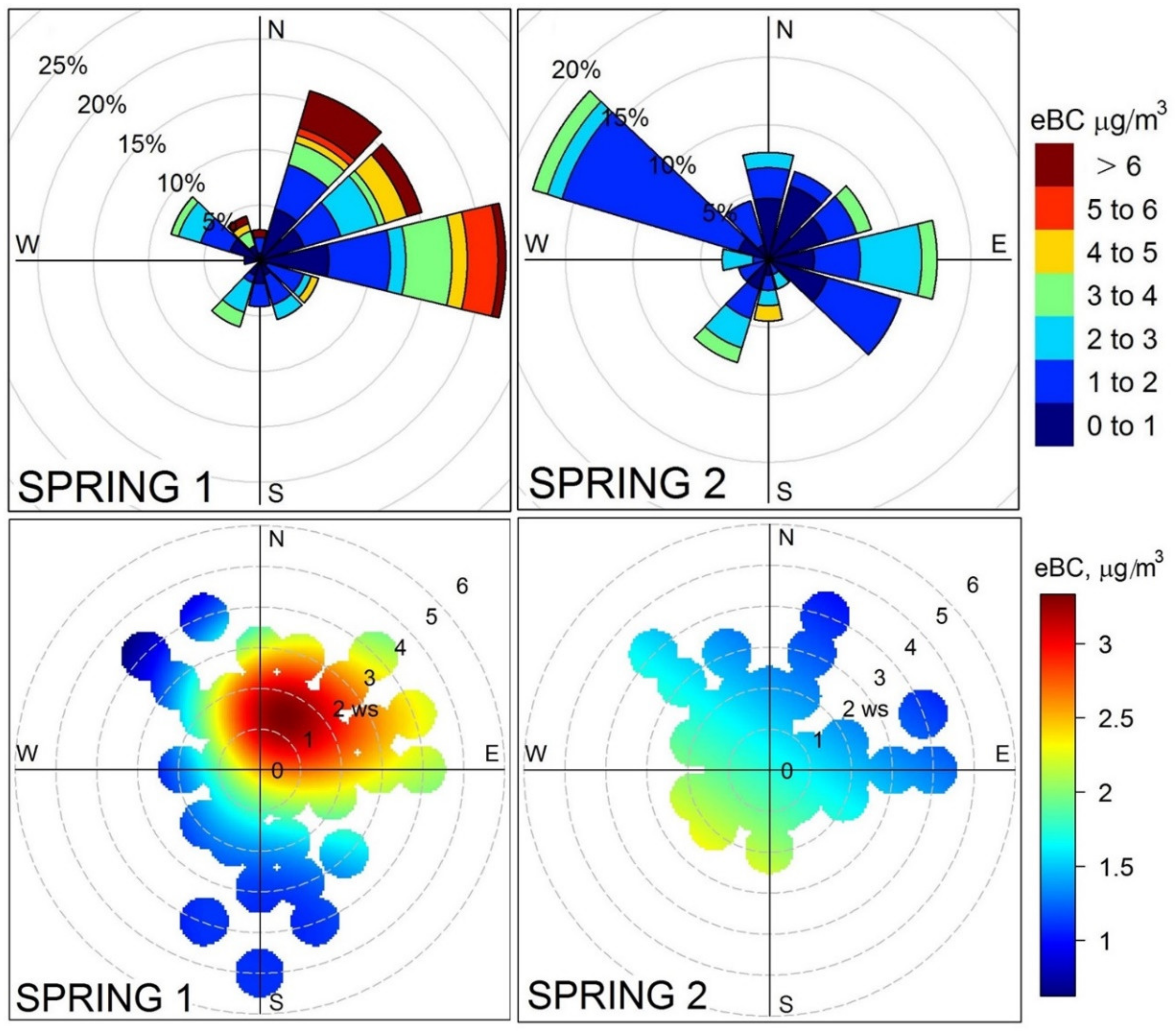 Atmosphere 13 00563 g008 Atmosphere 13 00563 g008