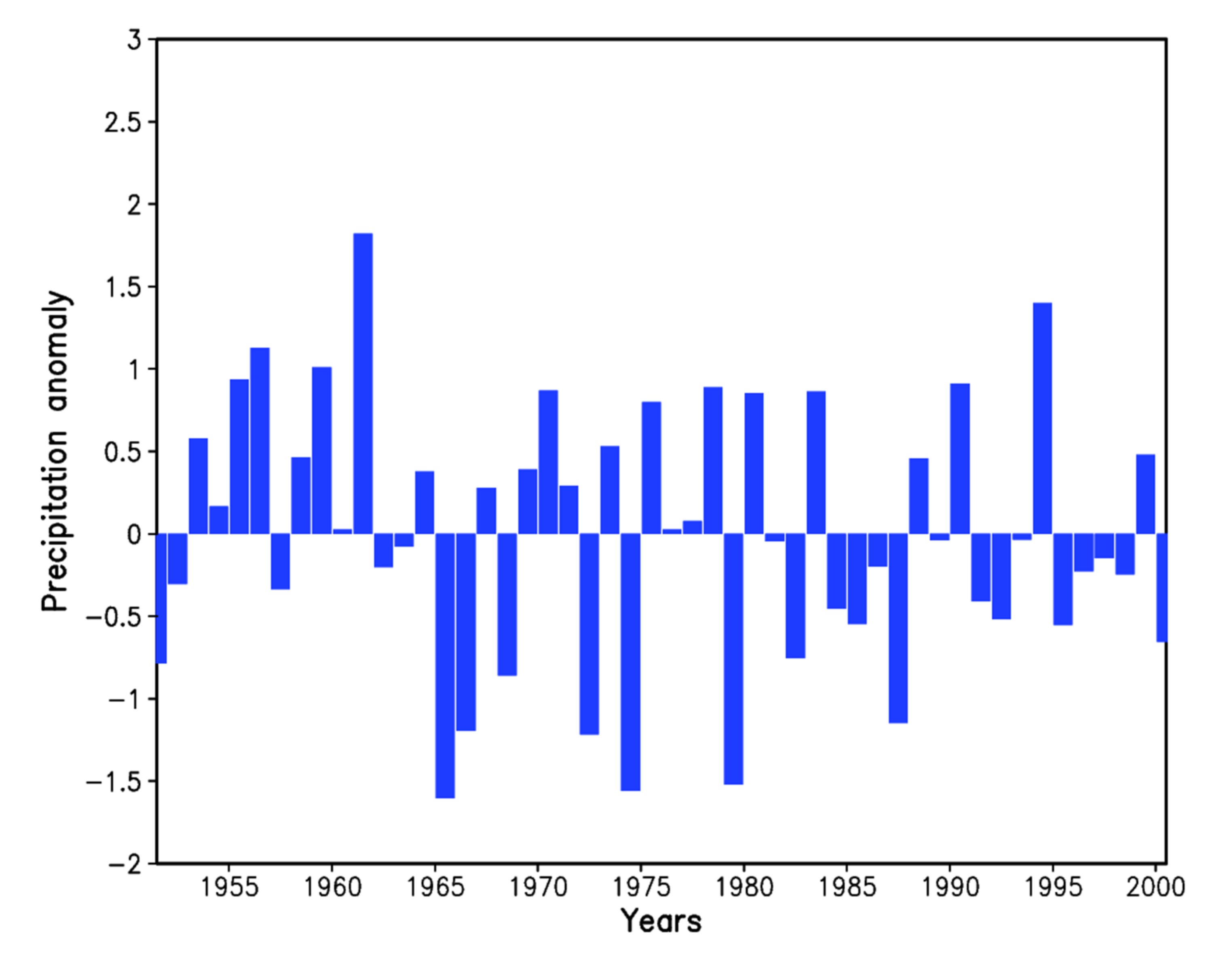 Atmosphere 13 00566 g001 Atmosphere 13 00566 g001