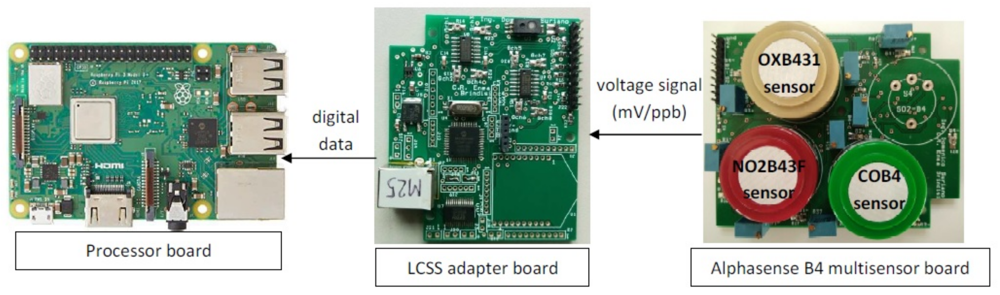 Atmosphere 13 00567 g002 550