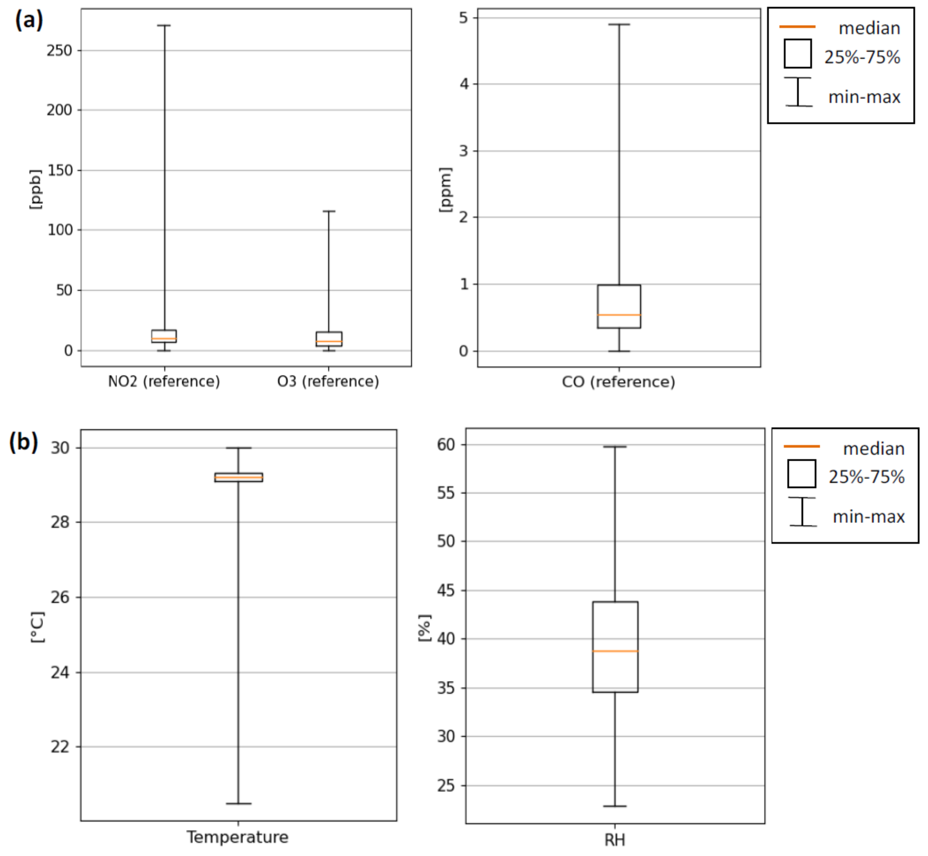 Atmosphere 13 00567 g004 550