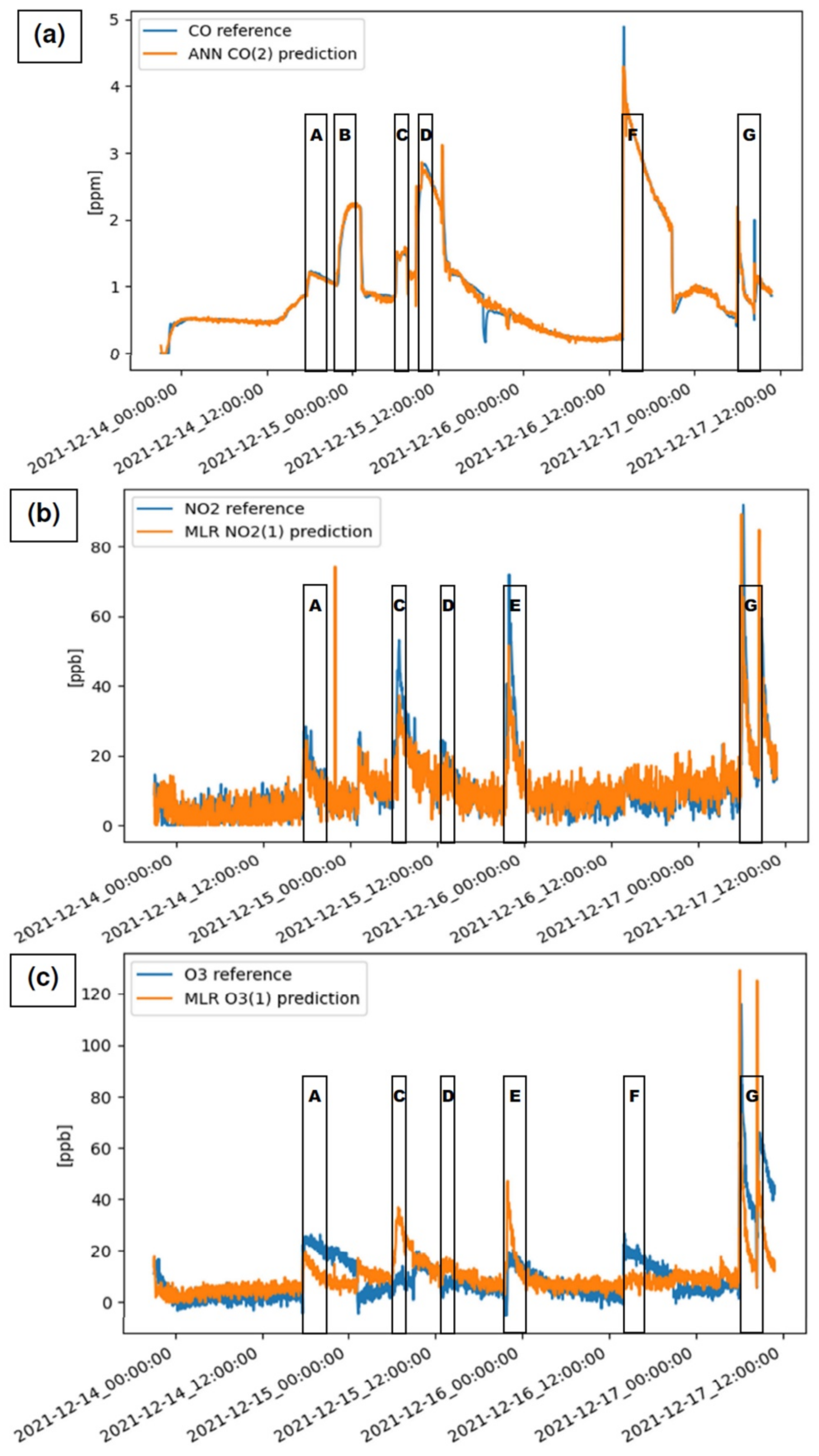 Atmosphere 13 00567 g005 550