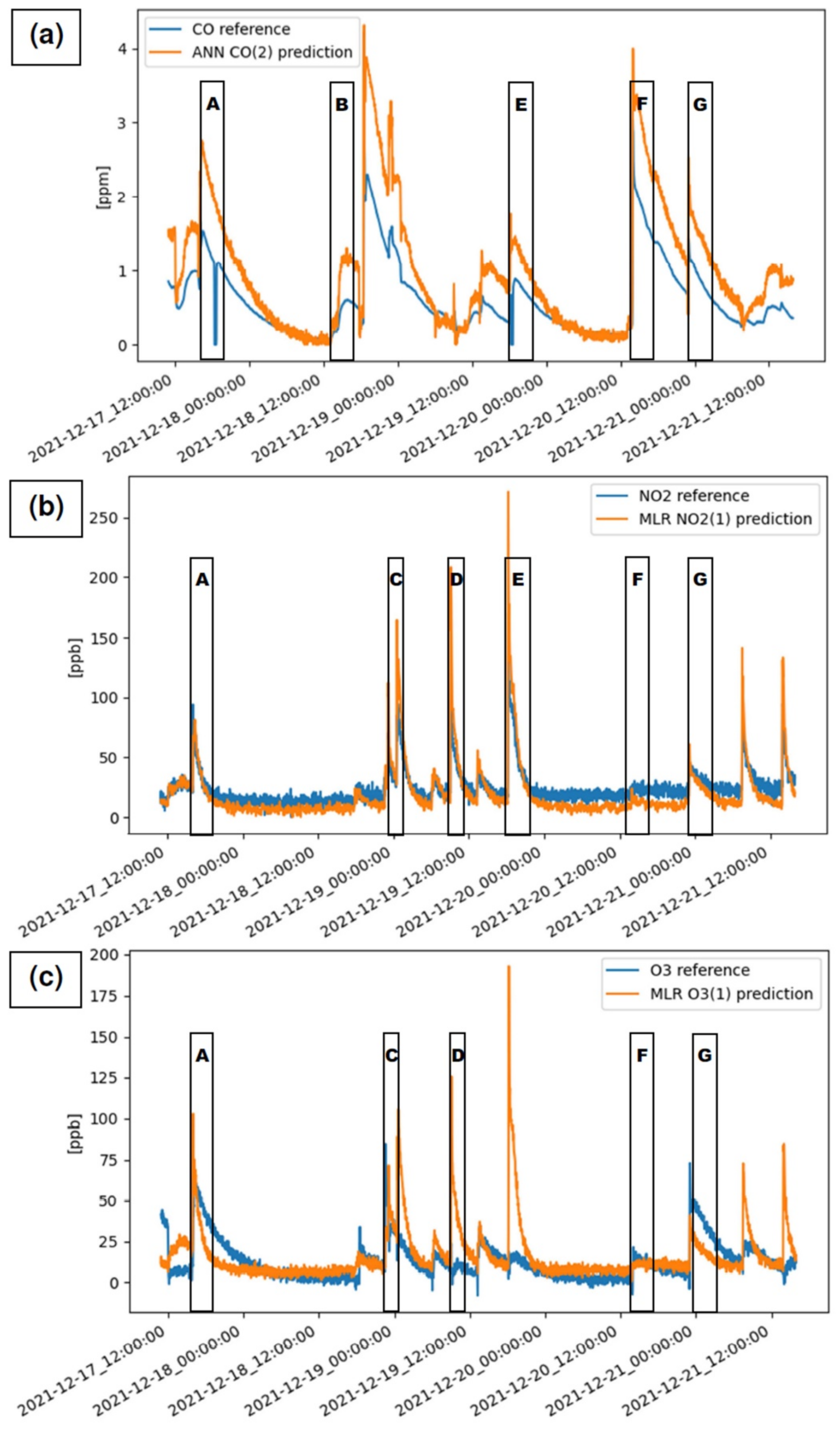 Atmosphere 13 00567 g006 550