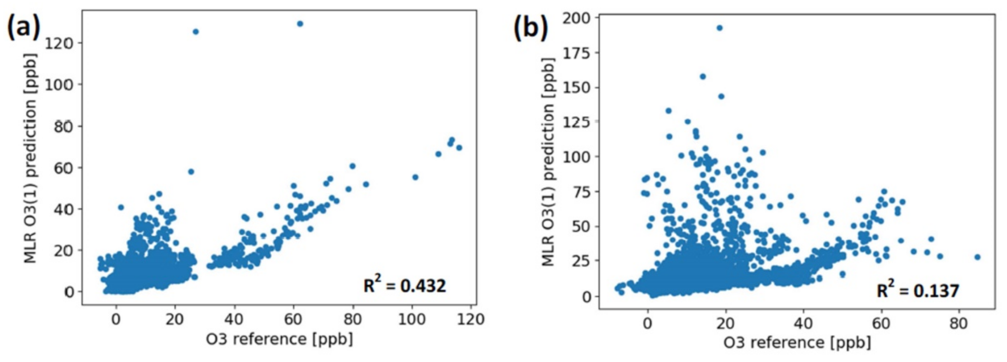 Atmosphere 13 00567 g009 550