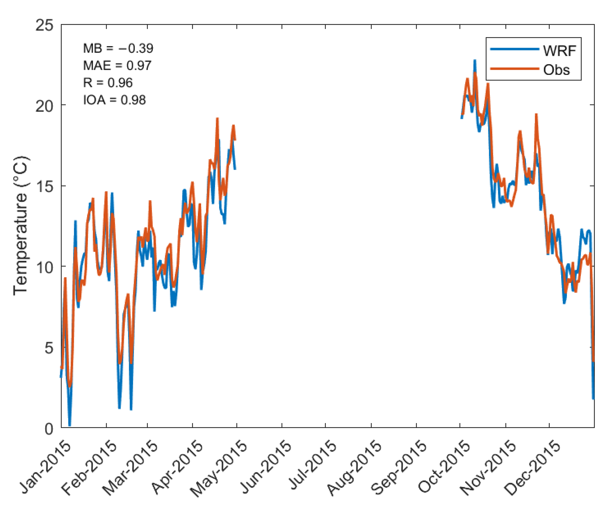 Atmosphere 13 00568 g002 550