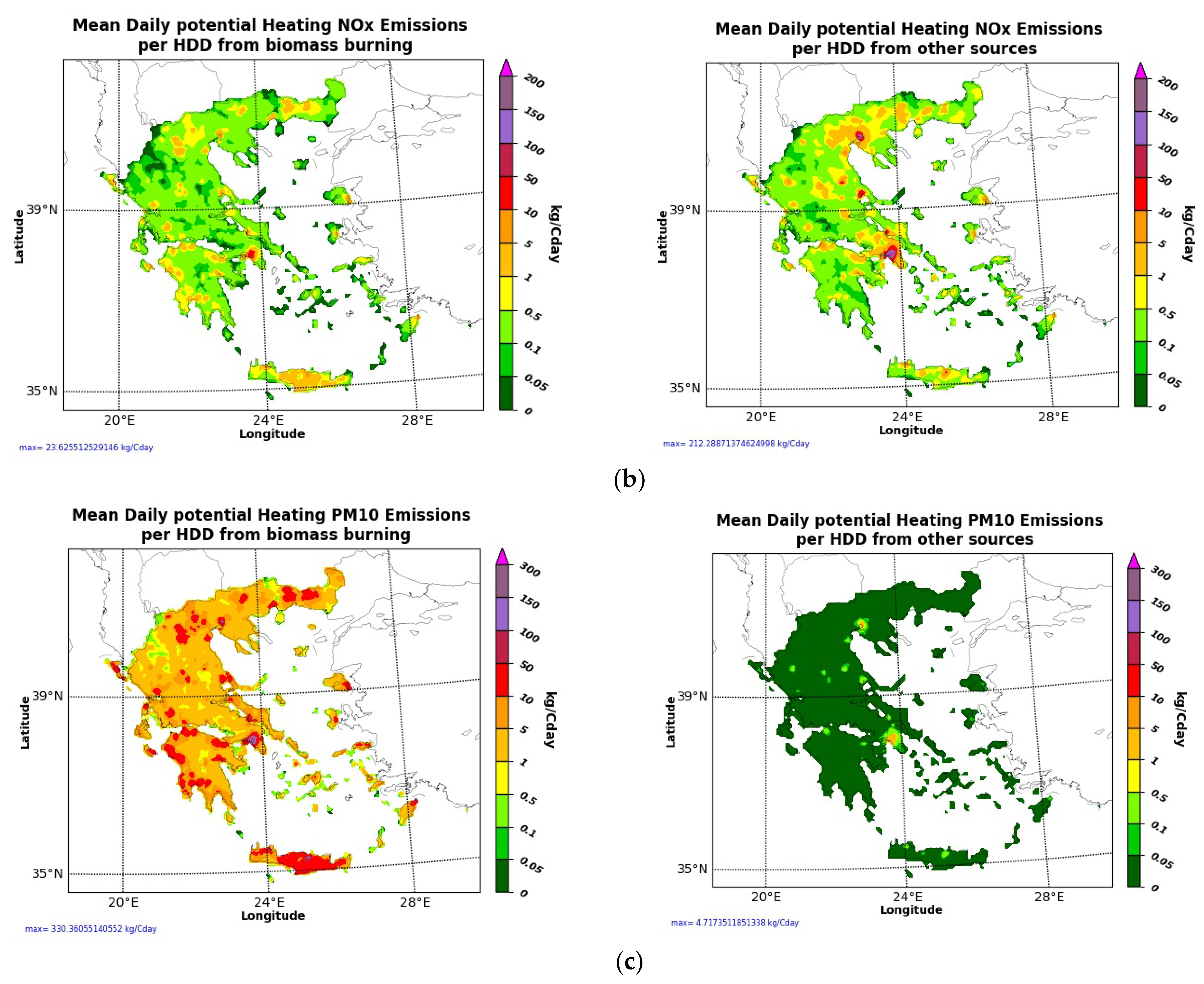 Atmosphere 13 00568 g003b 550