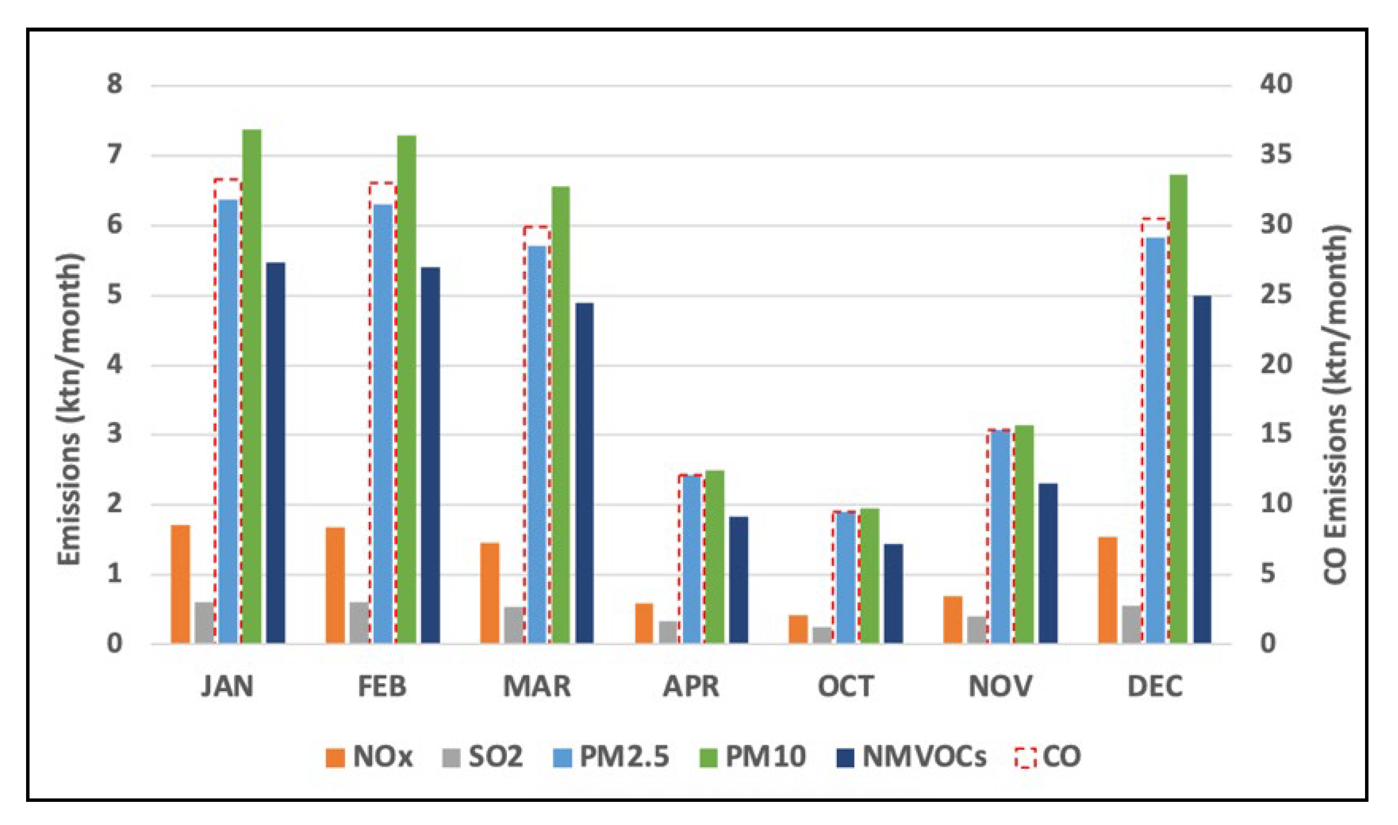 Atmosphere 13 00568 g004 550