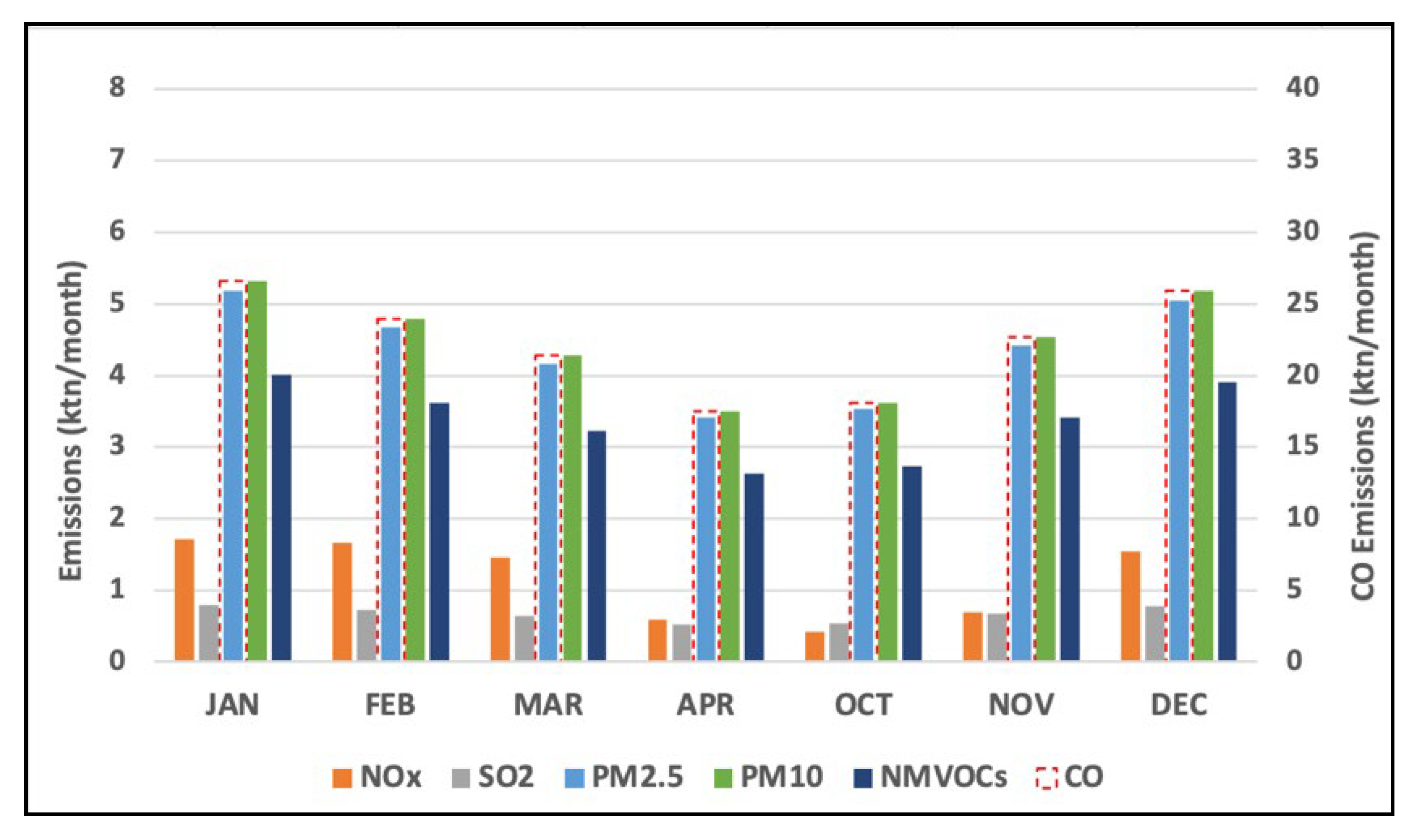 Atmosphere 13 00568 g005 550