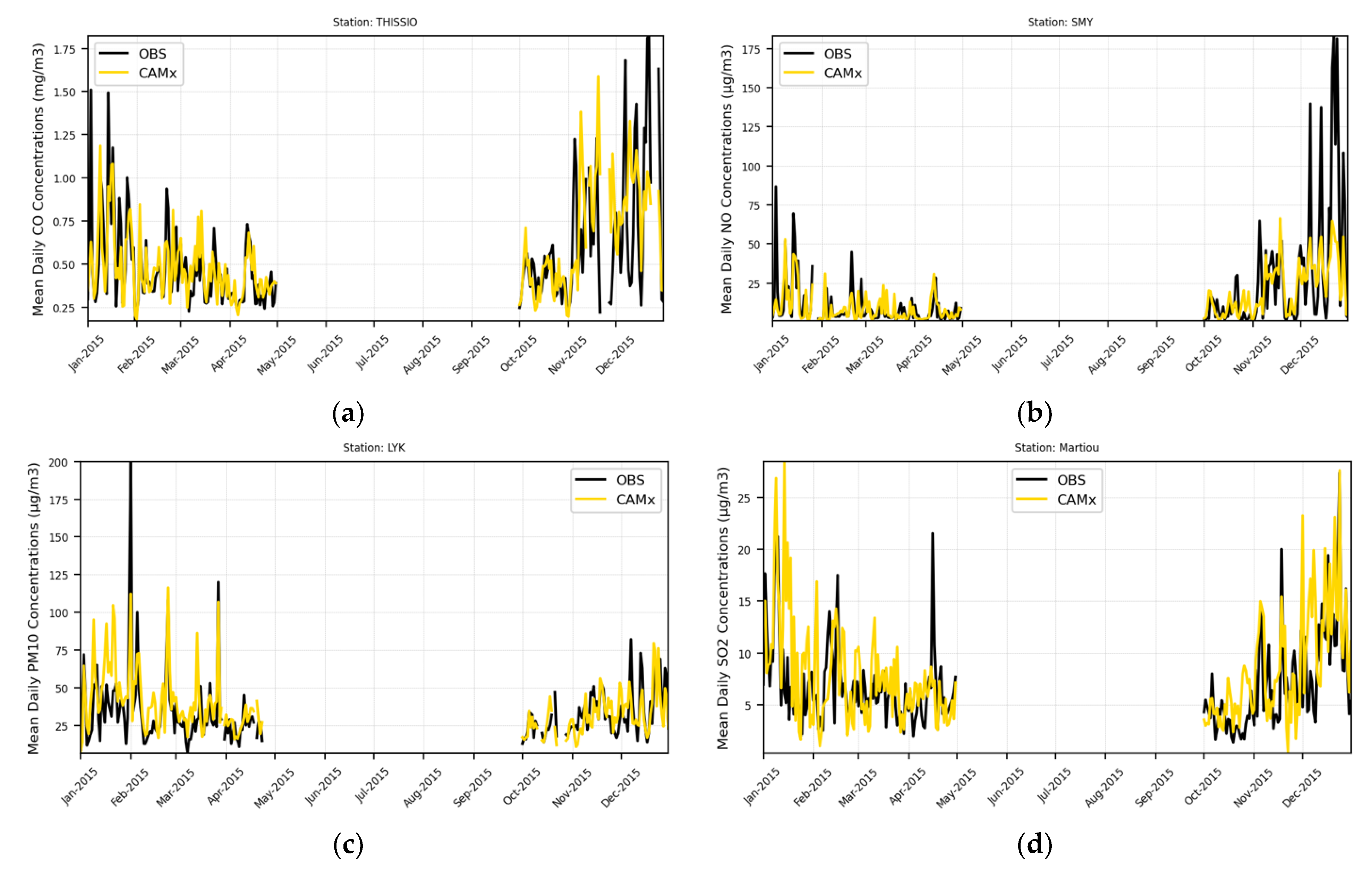 Atmosphere 13 00568 g007 550