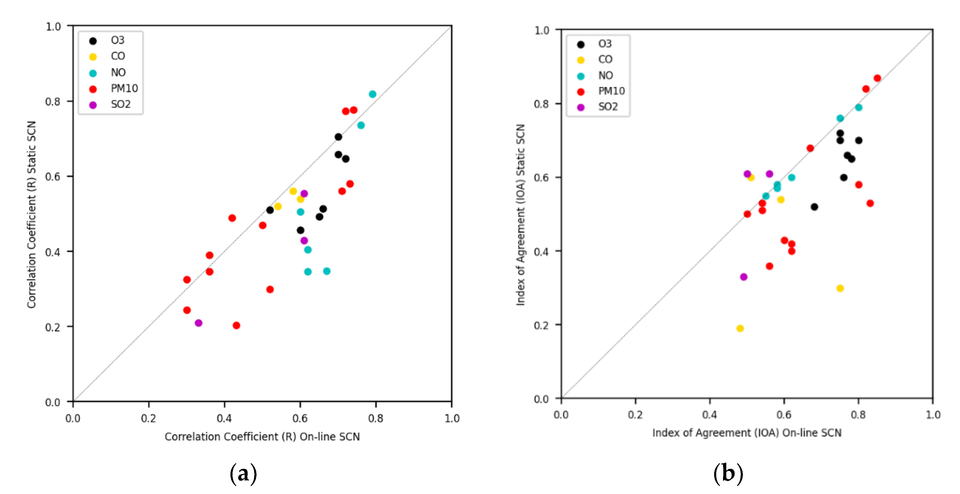 Atmosphere 13 00568 g008 550