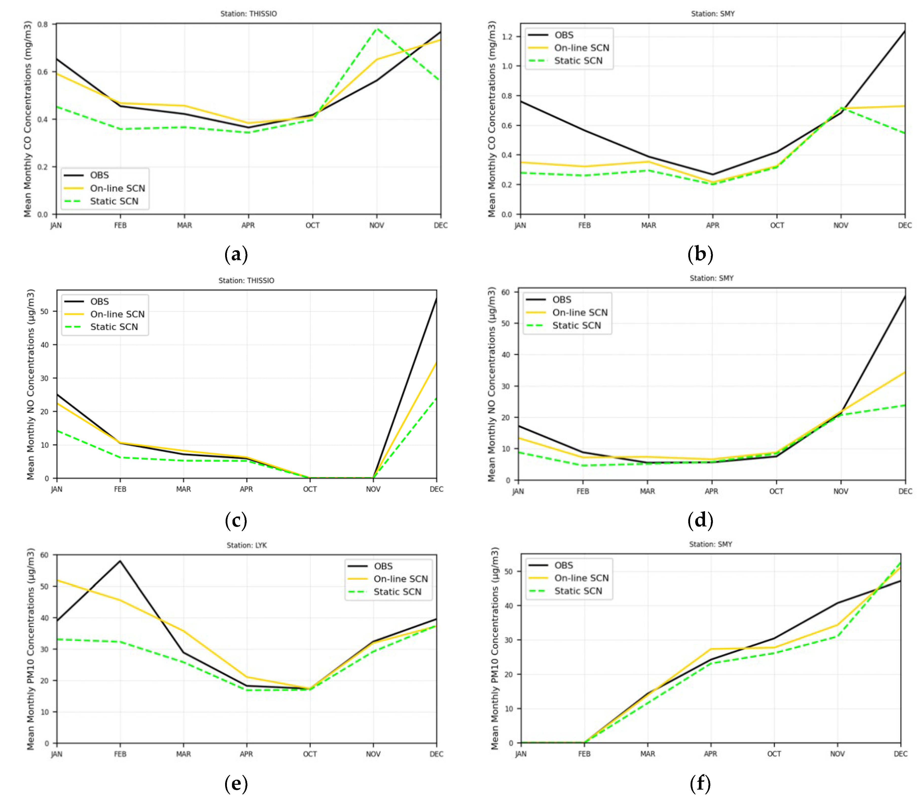 Atmosphere 13 00568 g009a 550