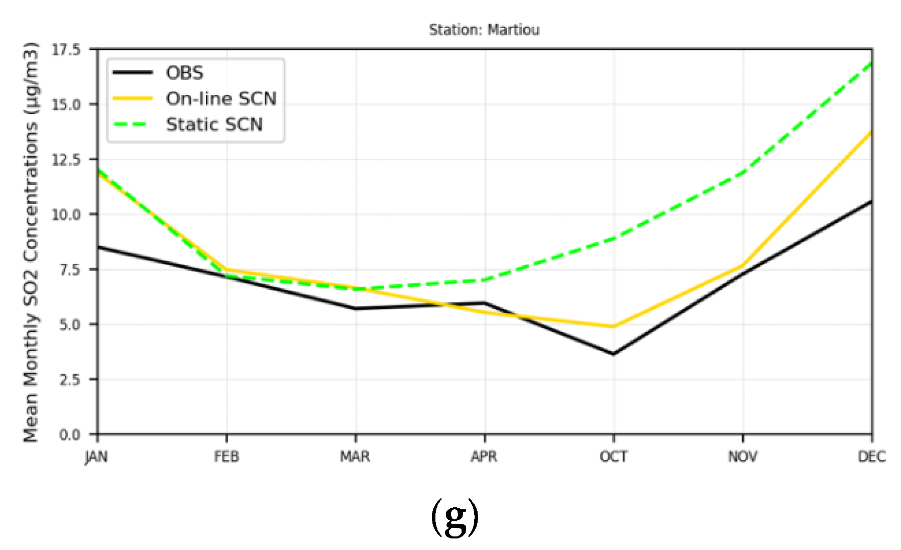 Atmosphere 13 00568 g009b 550