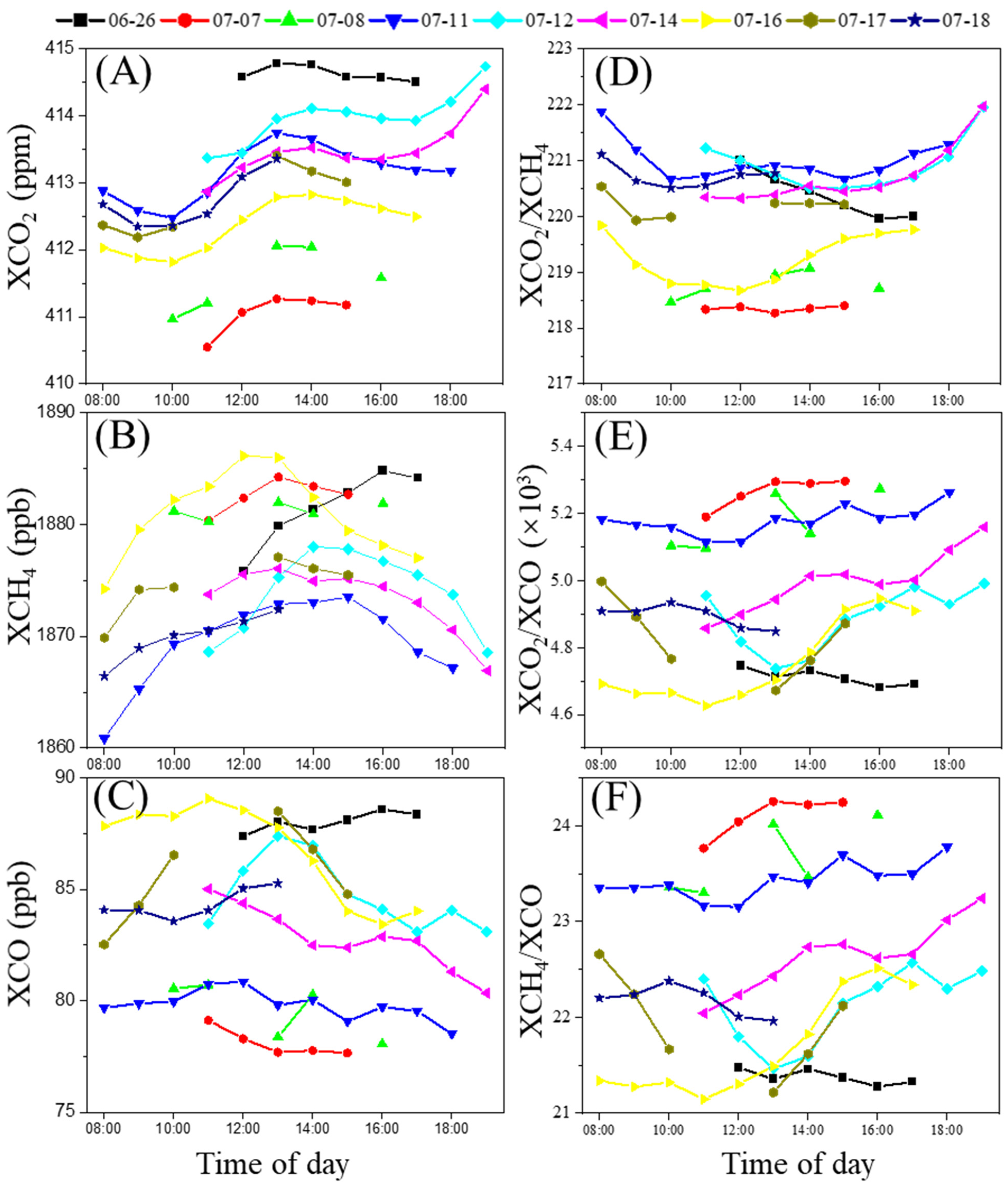 Atmosphere 13 00571 g003