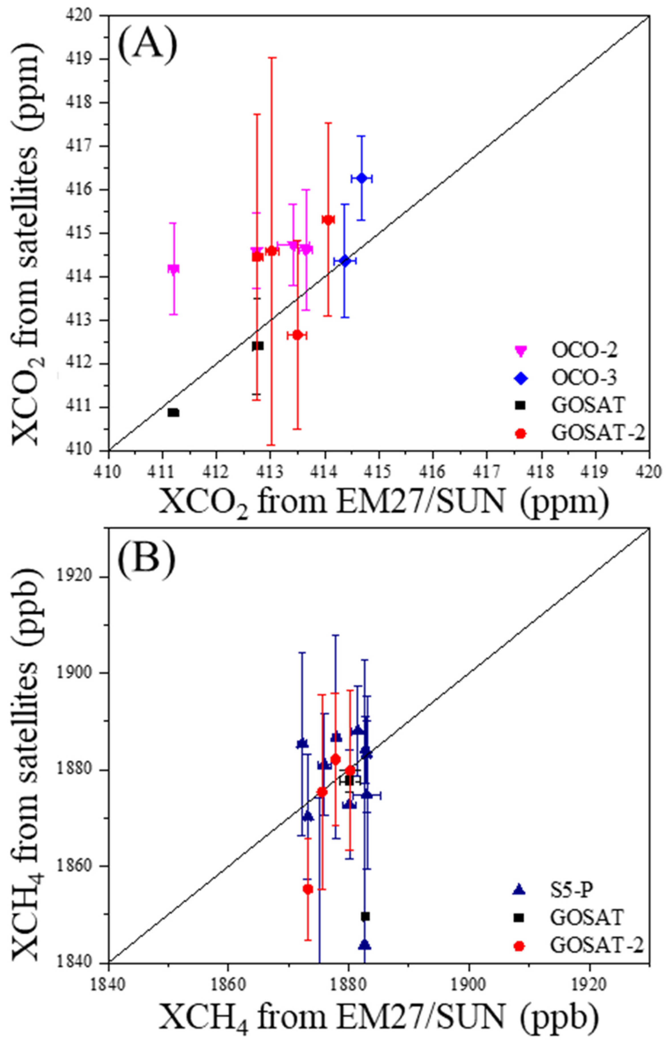 Atmosphere 13 00571 g004