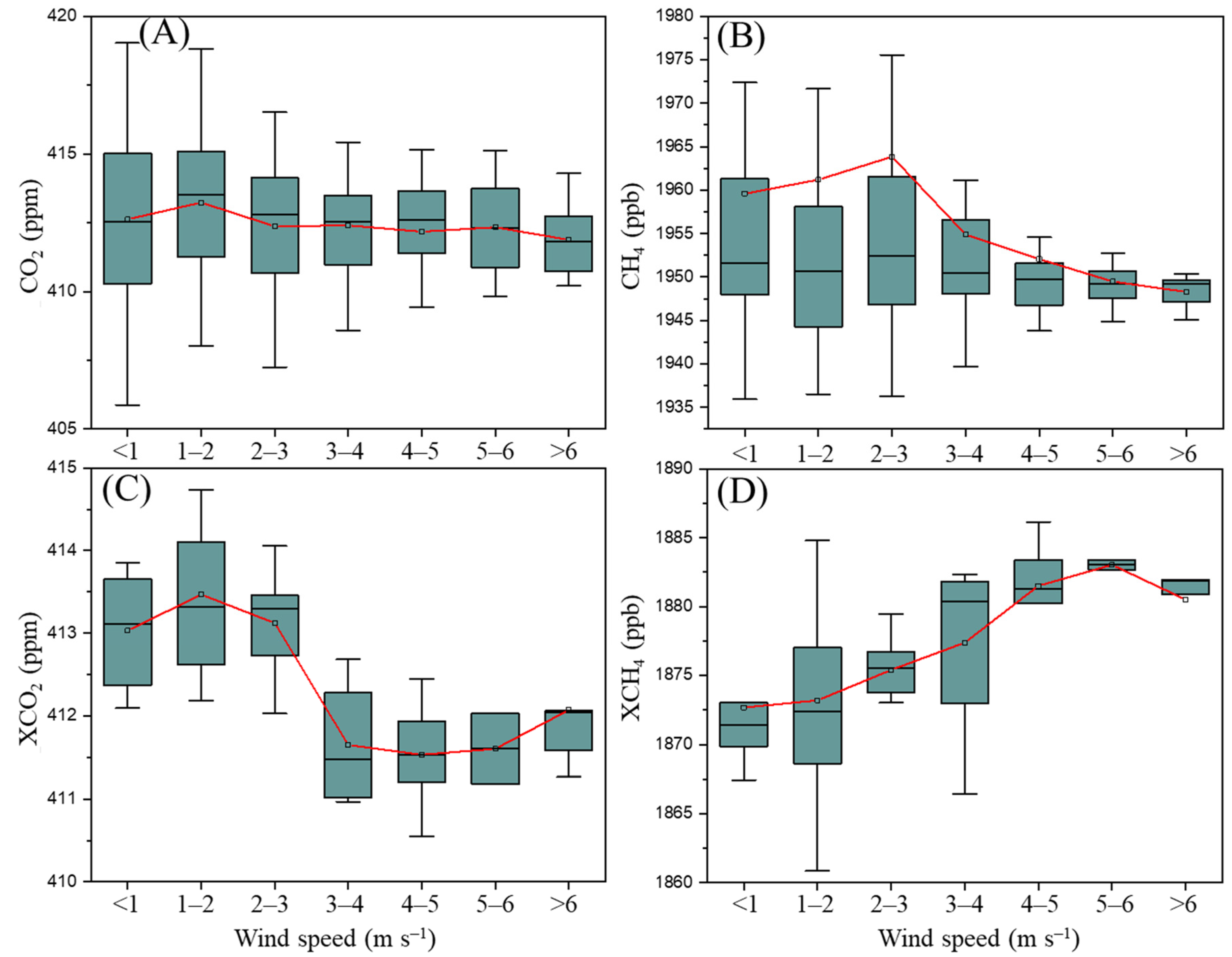 Atmosphere 13 00571 g007