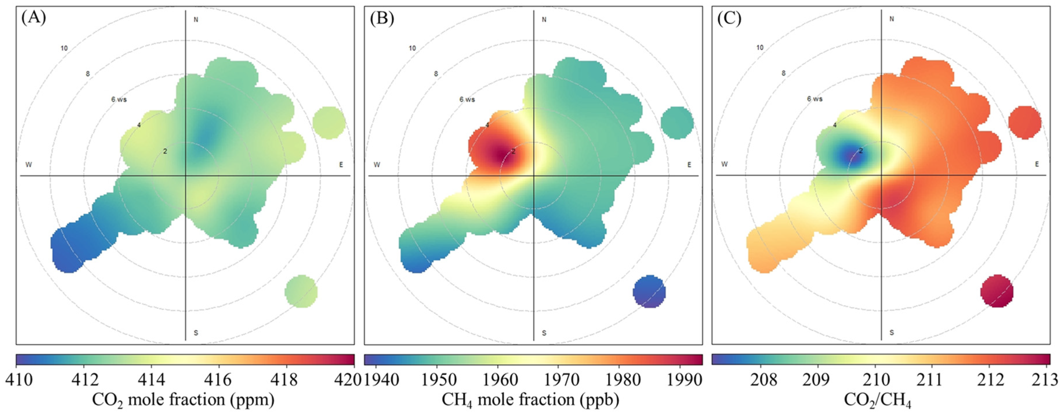Atmosphere 13 00571 g008