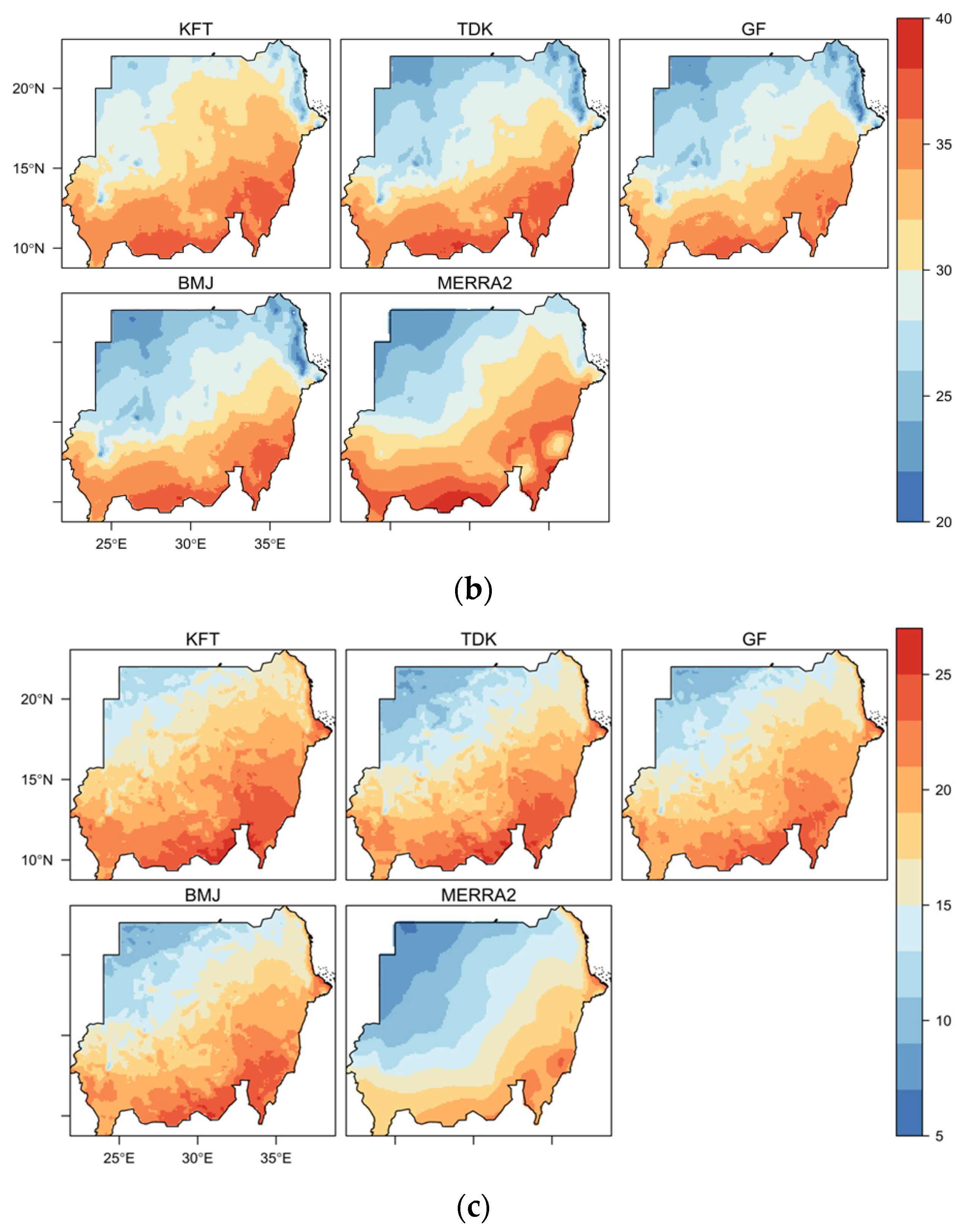 Atmosphere 13 00572 g003b