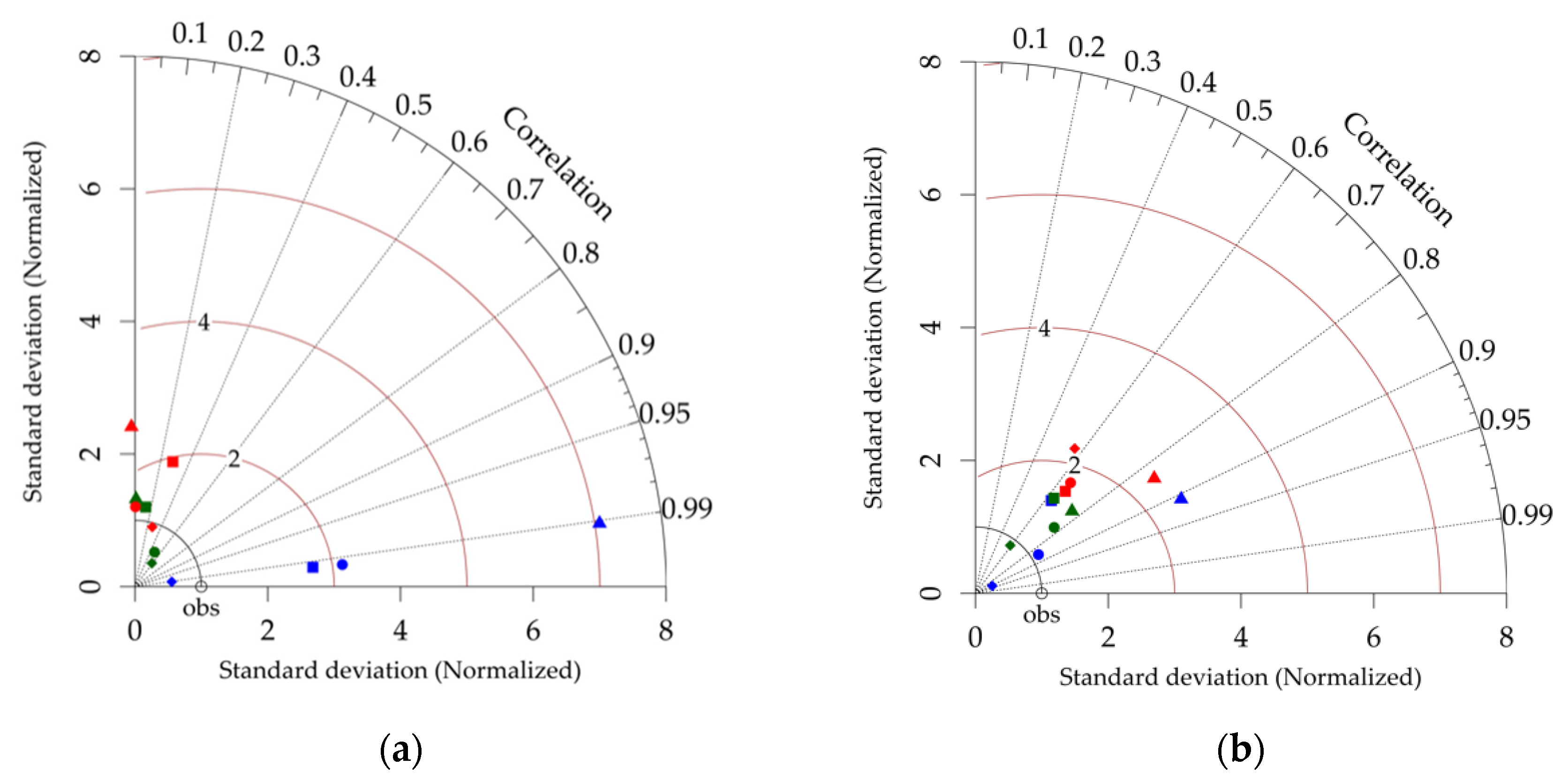 Atmosphere 13 00572 g004a