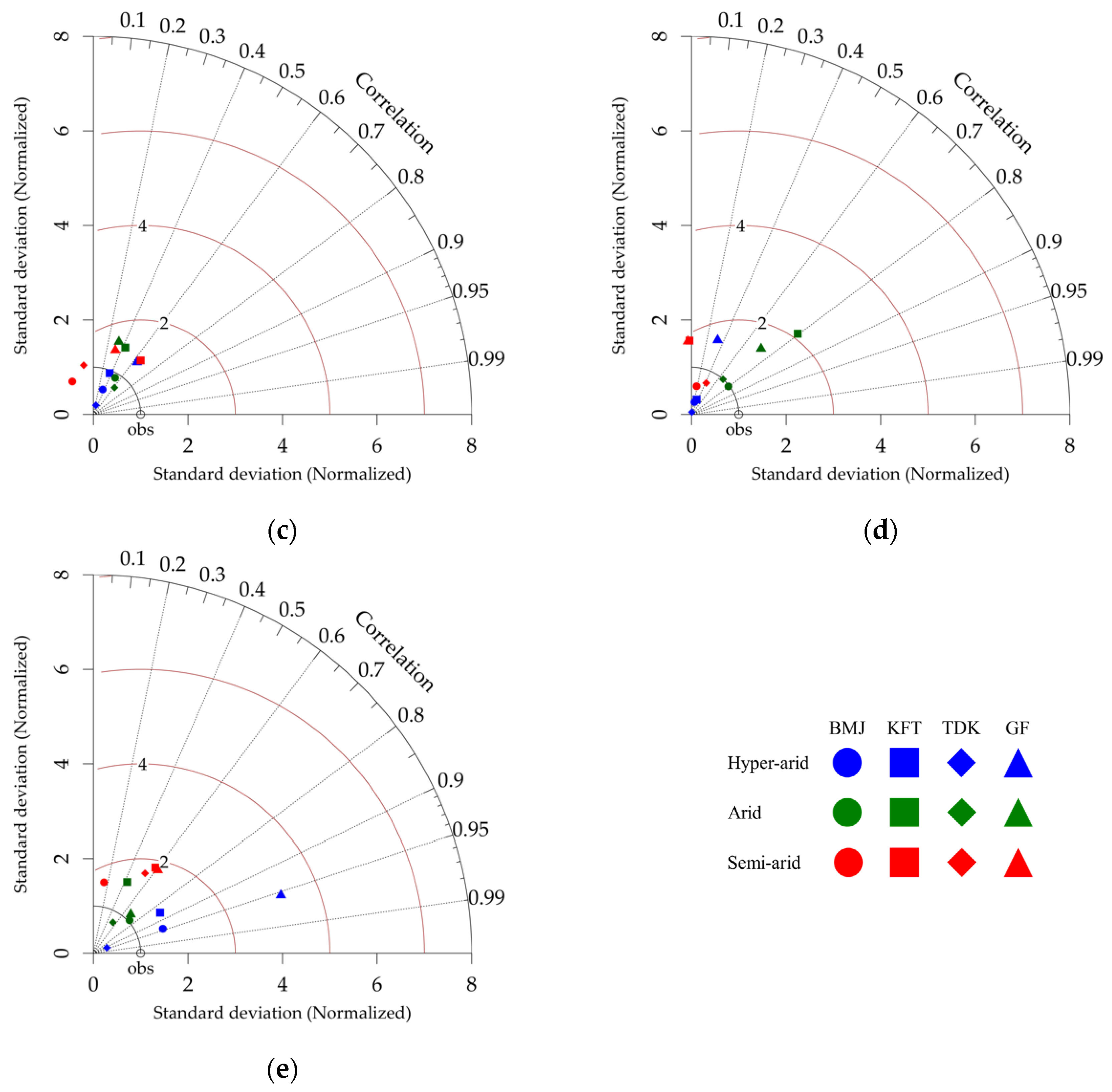 Atmosphere 13 00572 g004b