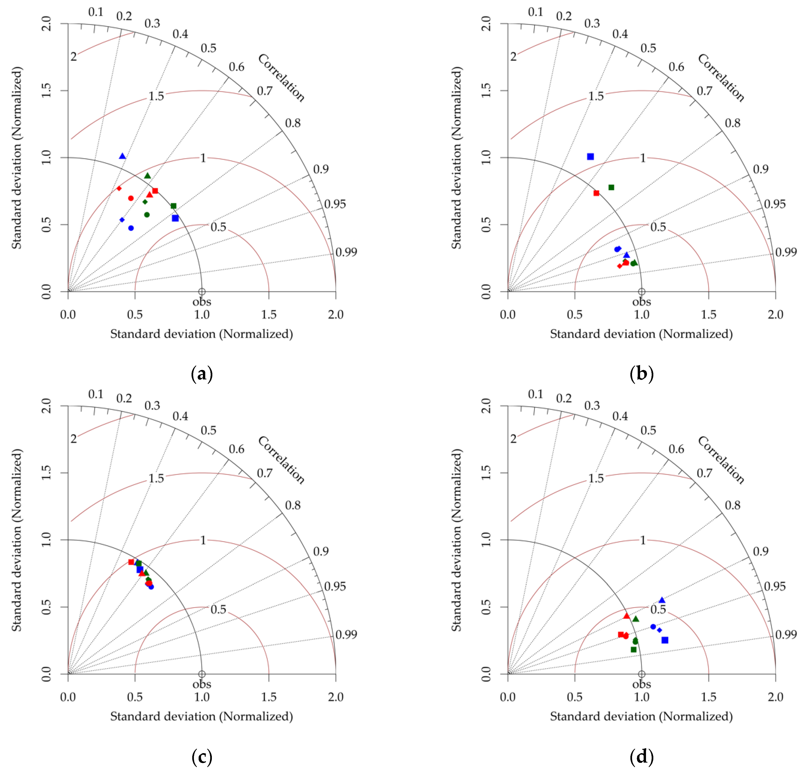 Atmosphere 13 00572 g005a