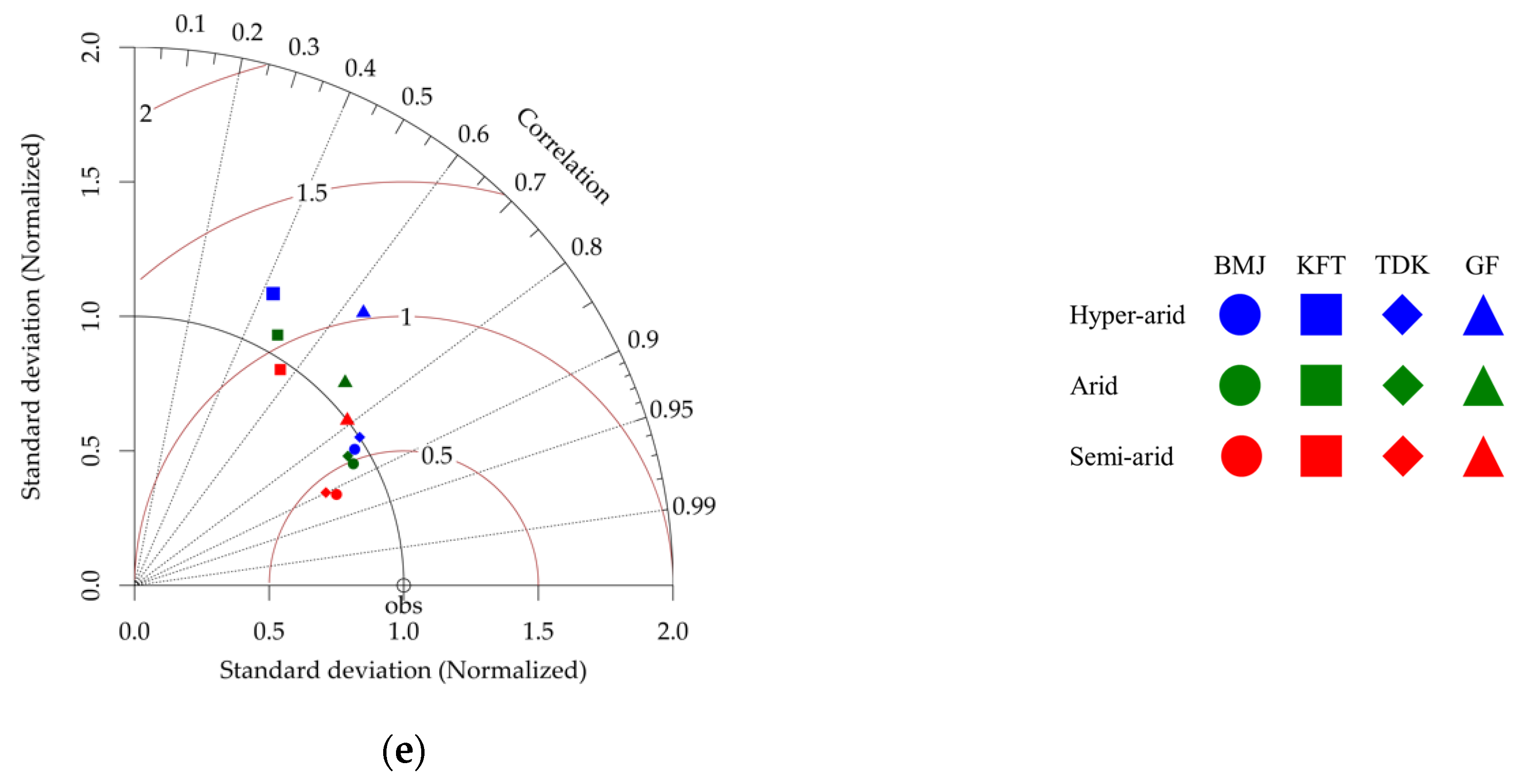 Atmosphere 13 00572 g005b