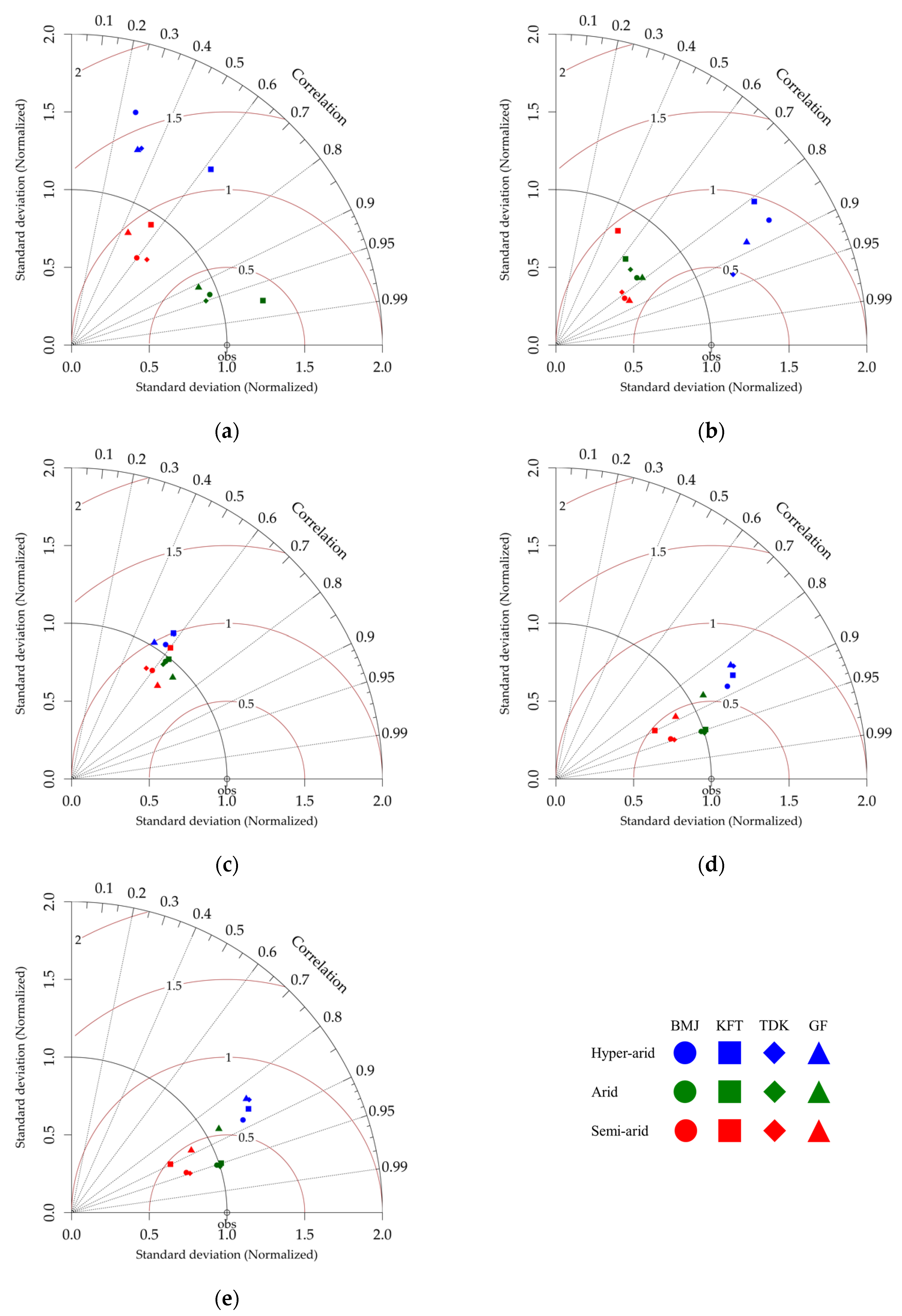 Atmosphere 13 00572 g006
