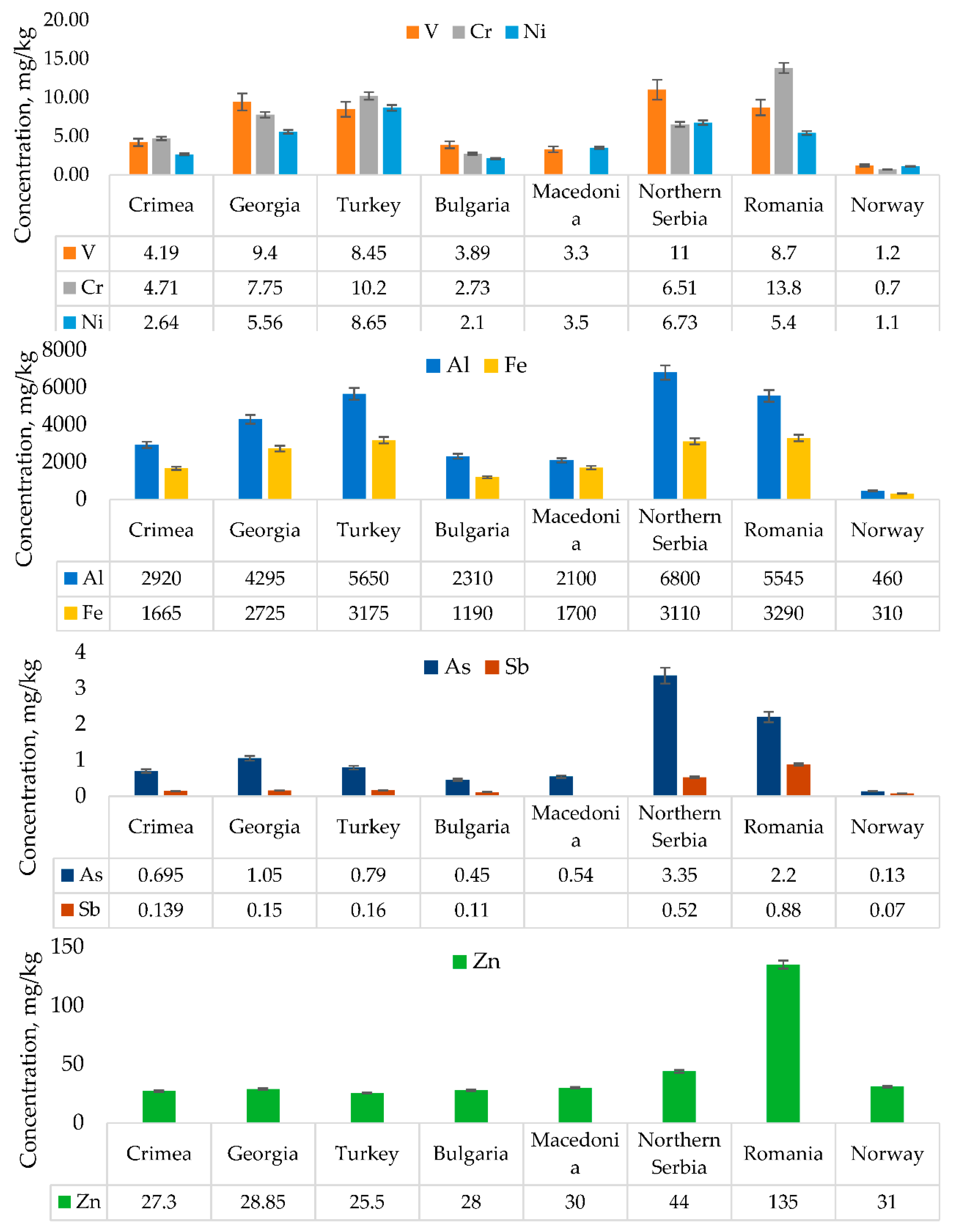 Atmosphere 13 00573 g004