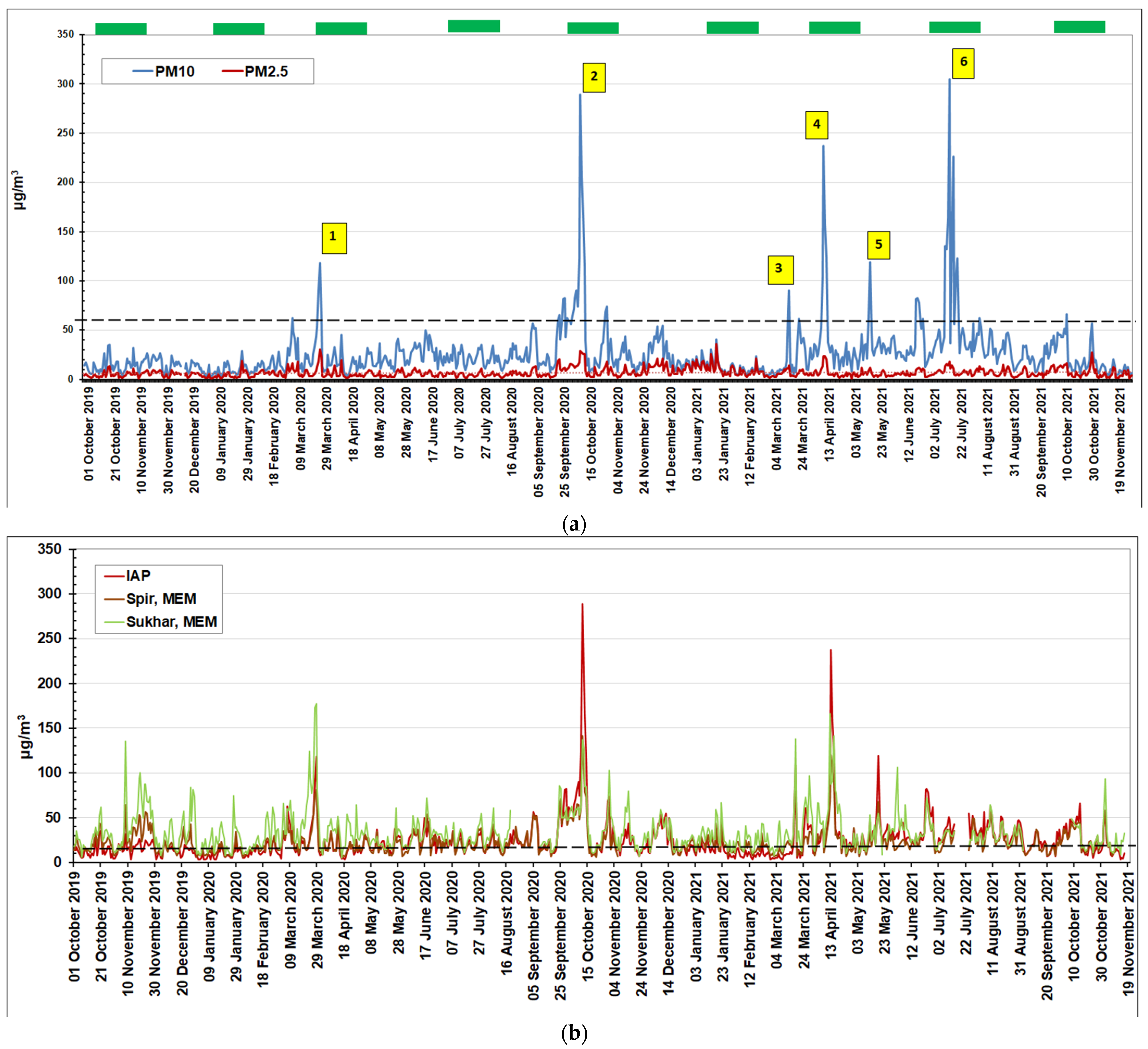 Atmosphere 13 00574 g002 Atmosphere 13 00574 g002