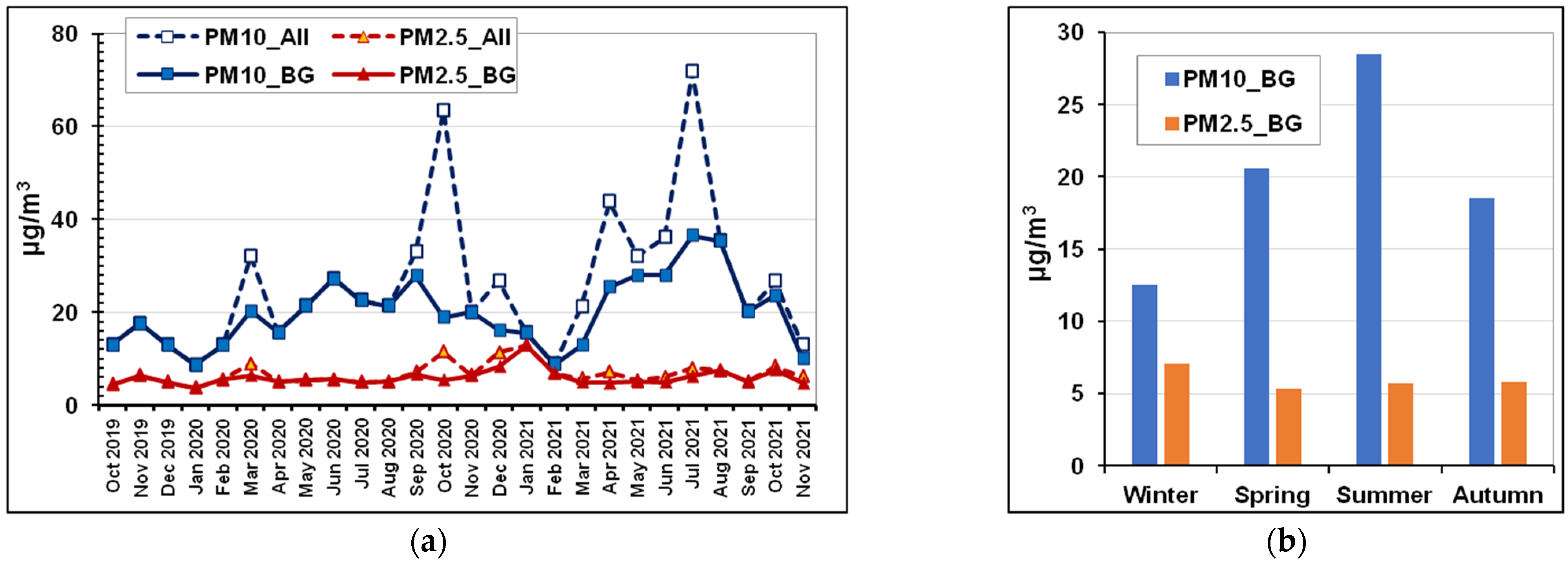 Atmosphere 13 00574 g003 Atmosphere 13 00574 g003