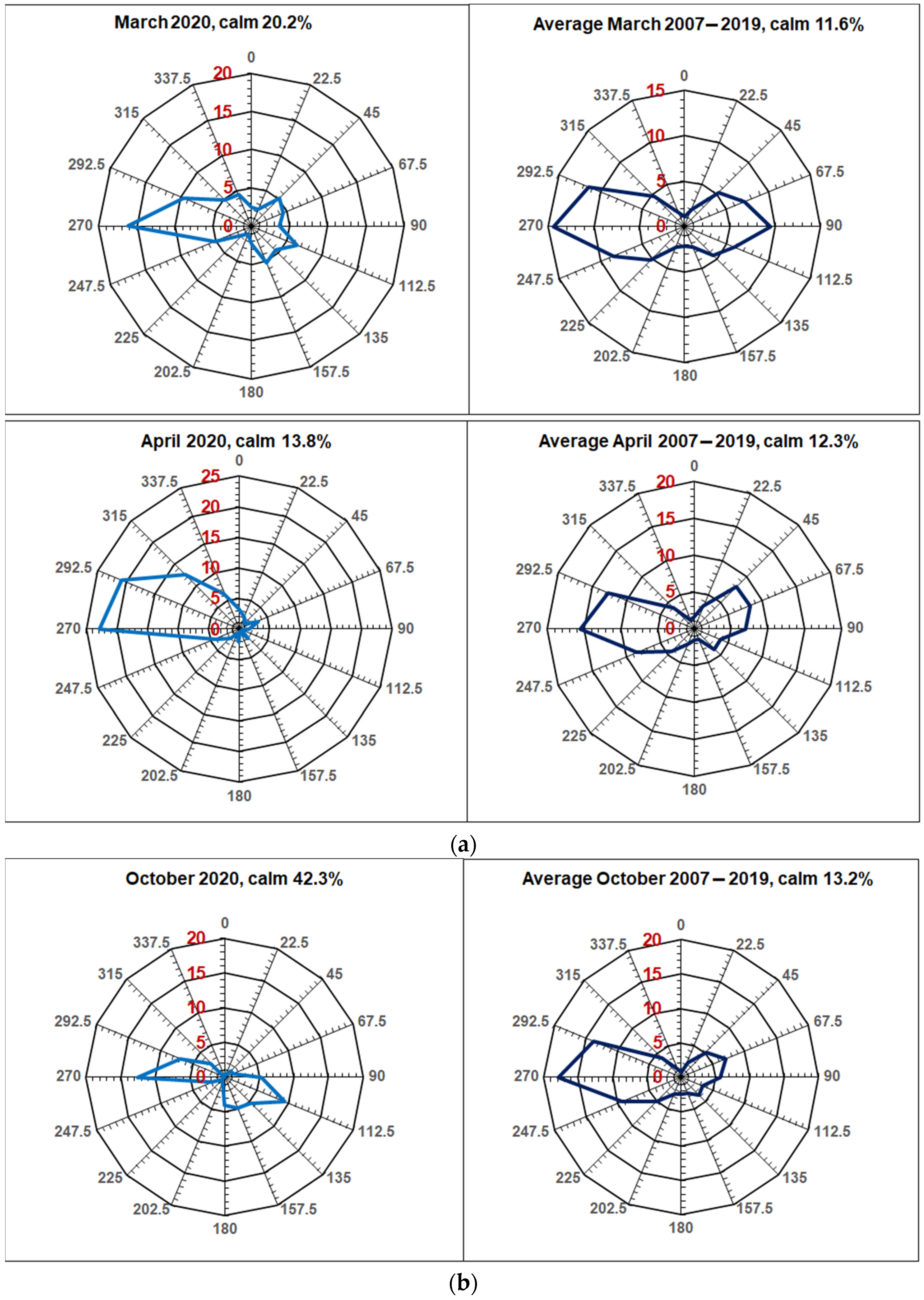 Atmosphere 13 00574 g004a Atmosphere 13 00574 g004a