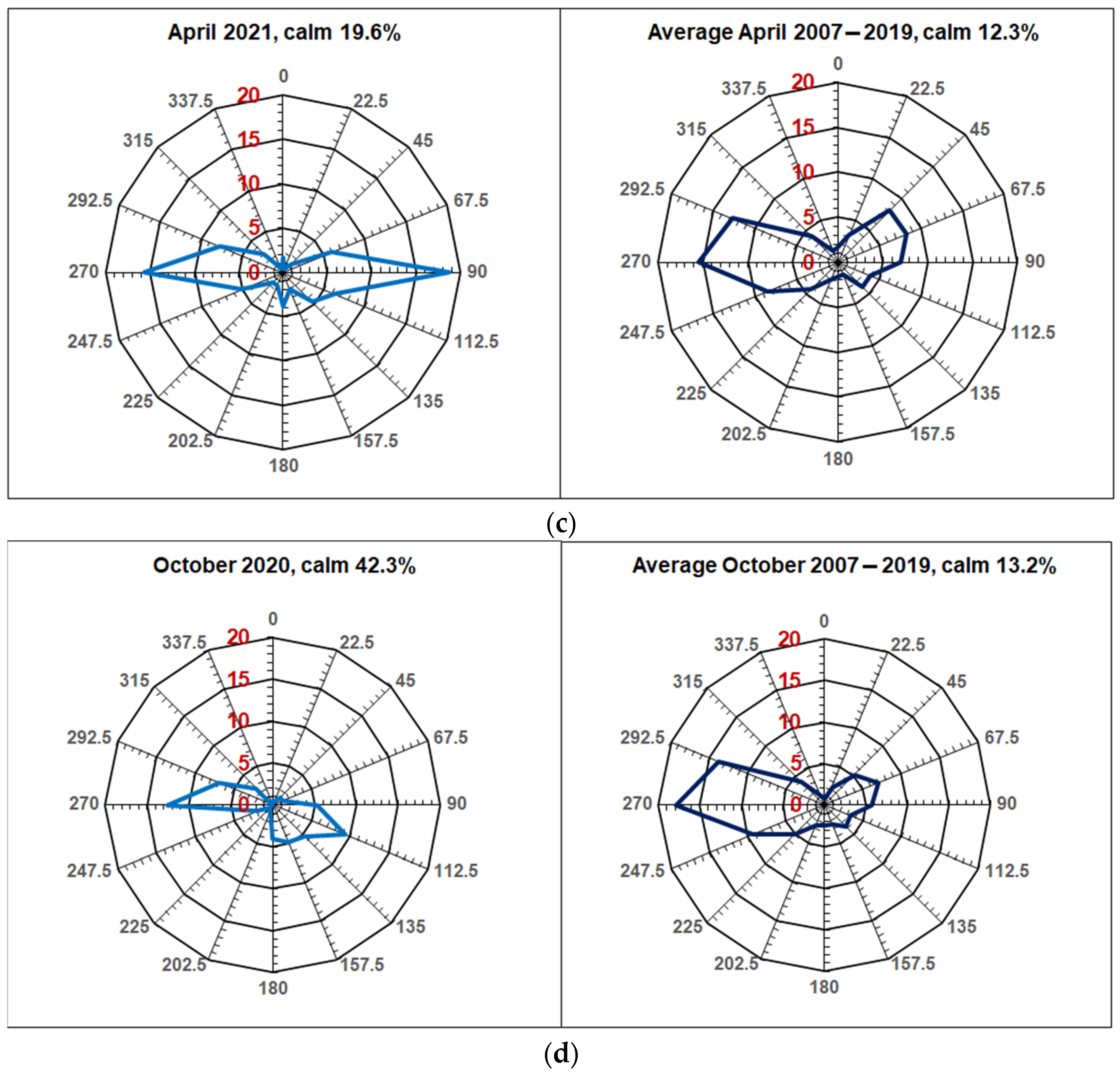 Atmosphere 13 00574 g004b Atmosphere 13 00574 g004b