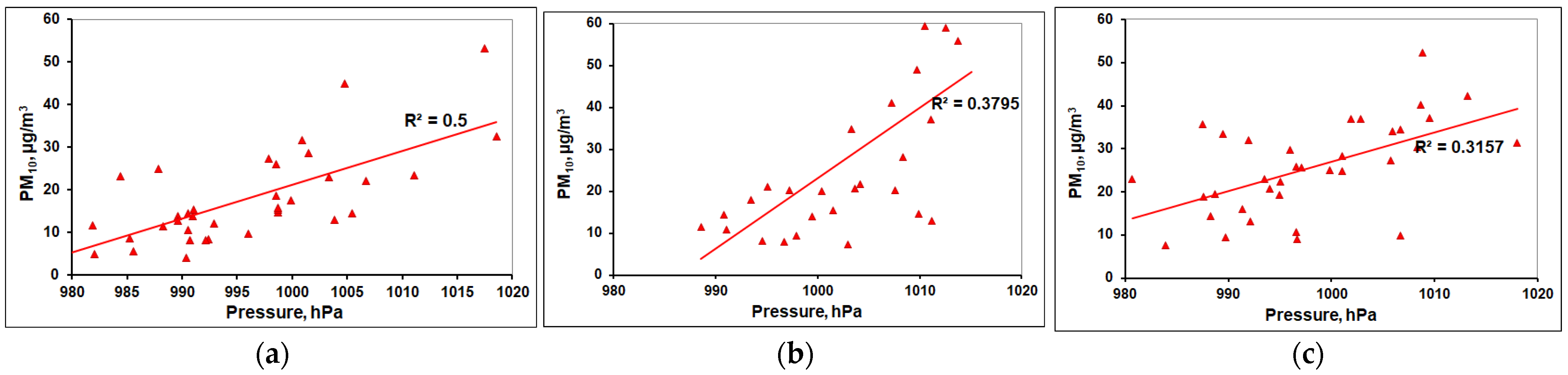 Atmosphere 13 00574 g005 Atmosphere 13 00574 g005