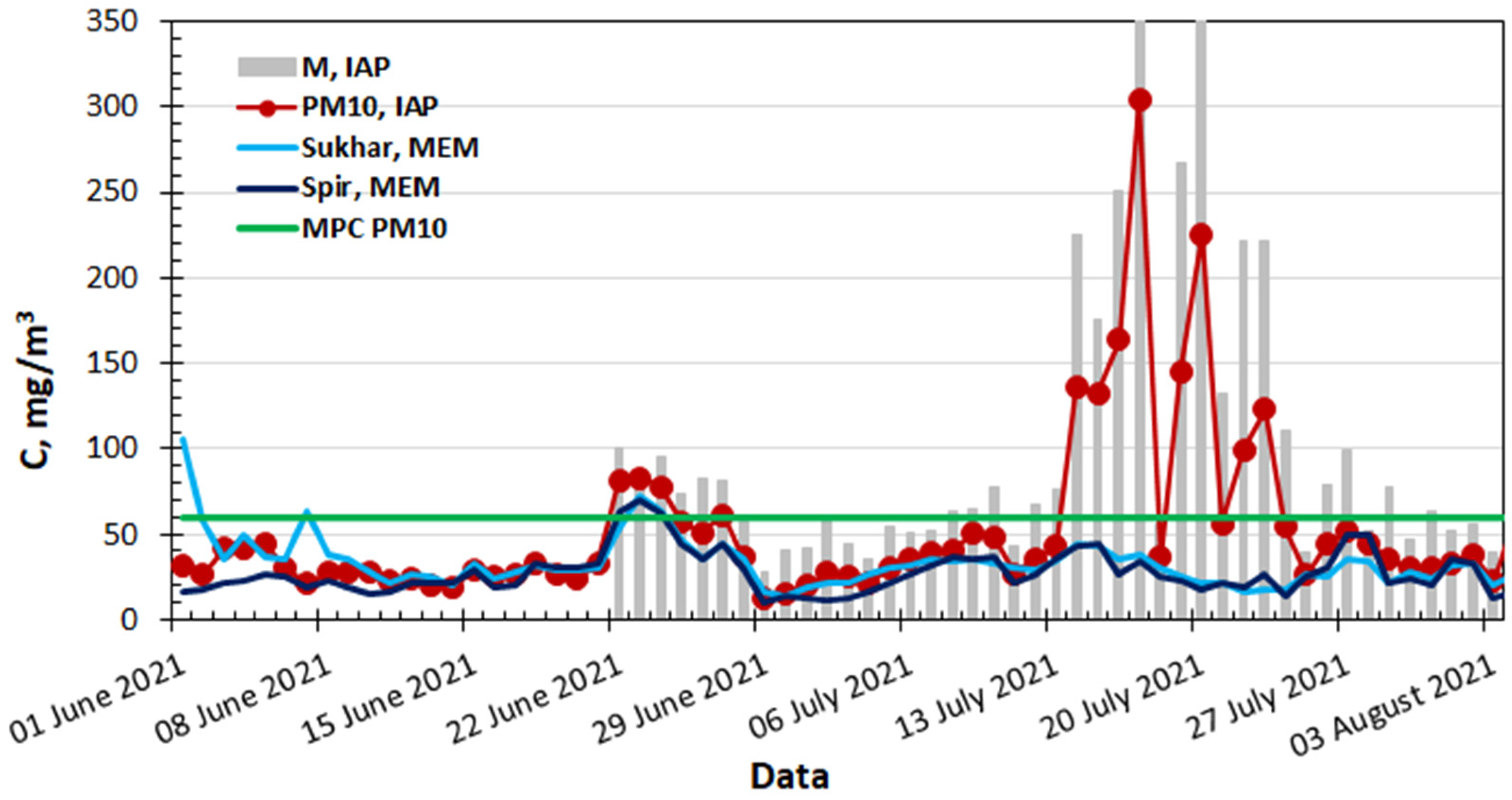 Atmosphere 13 00574 g010 Atmosphere 13 00574 g010