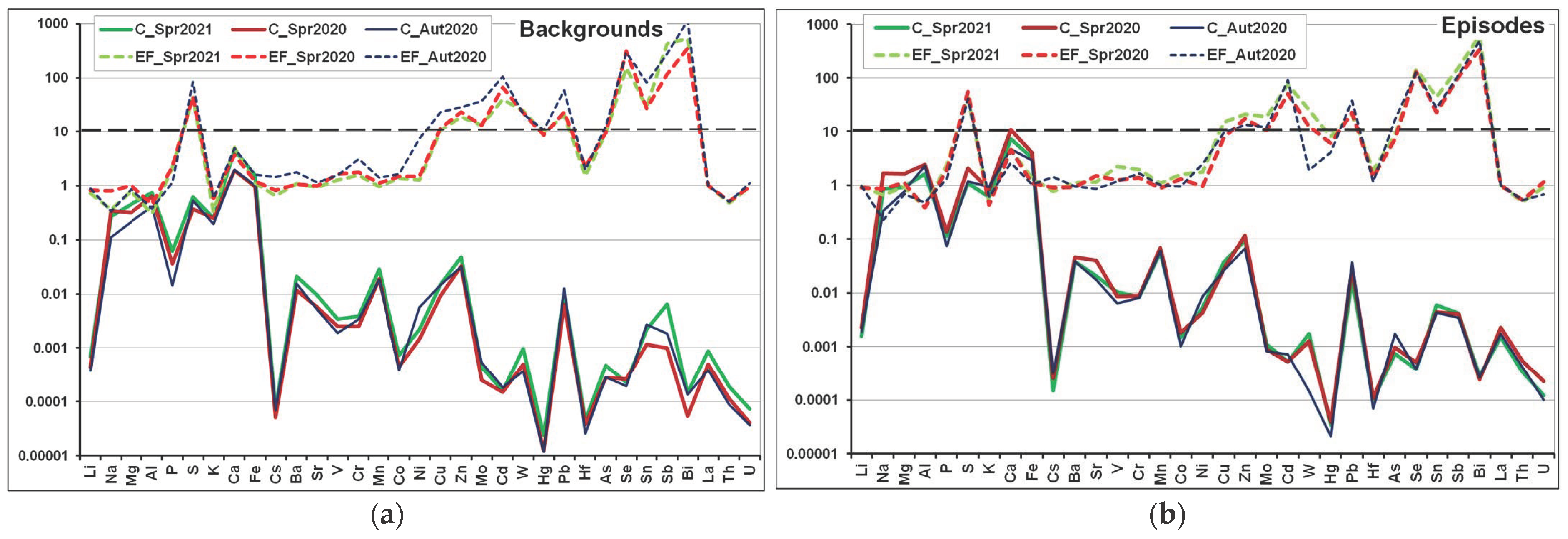 Atmosphere 13 00574 g011 Atmosphere 13 00574 g011