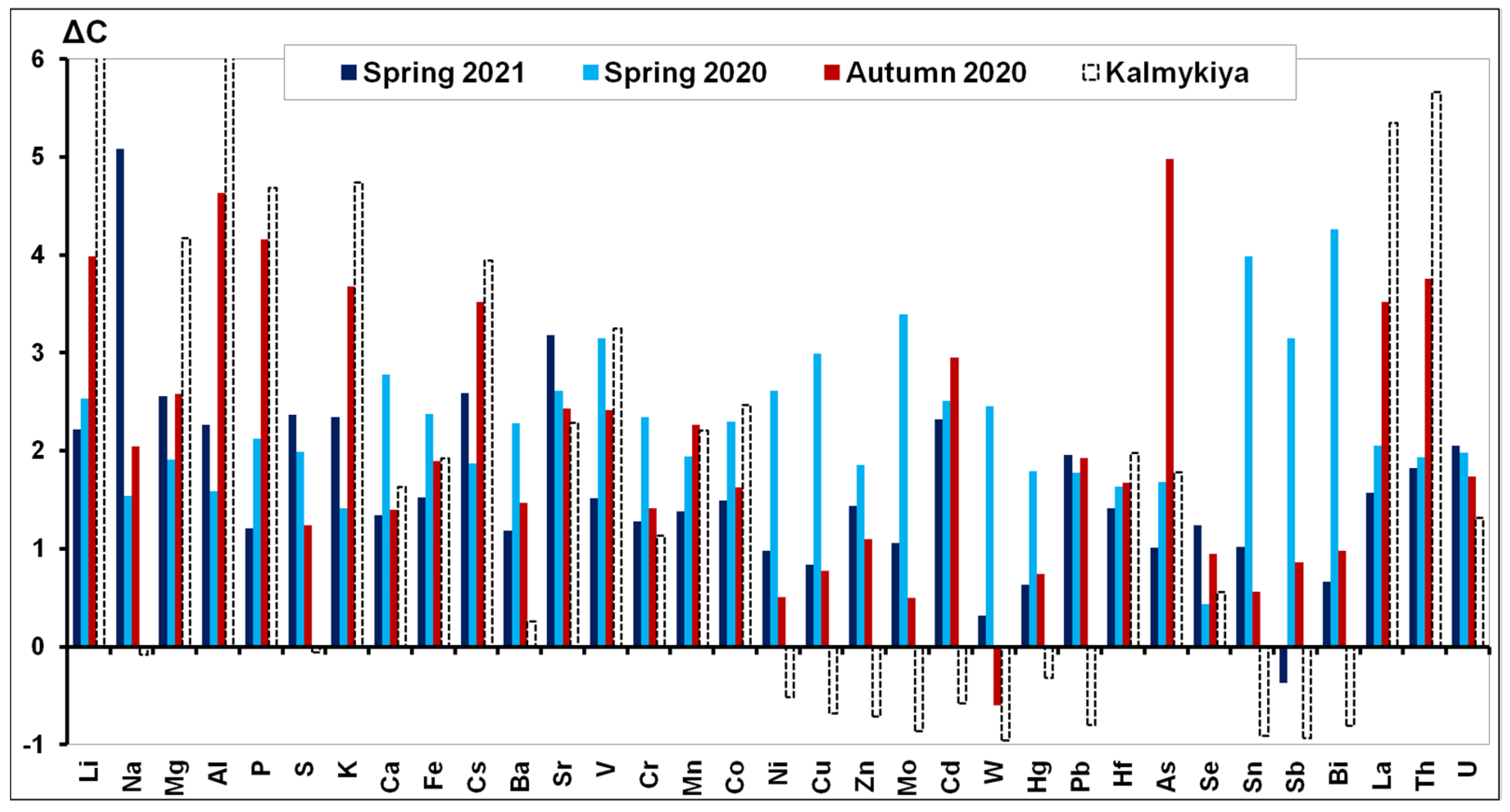 Atmosphere 13 00574 g012 Atmosphere 13 00574 g012