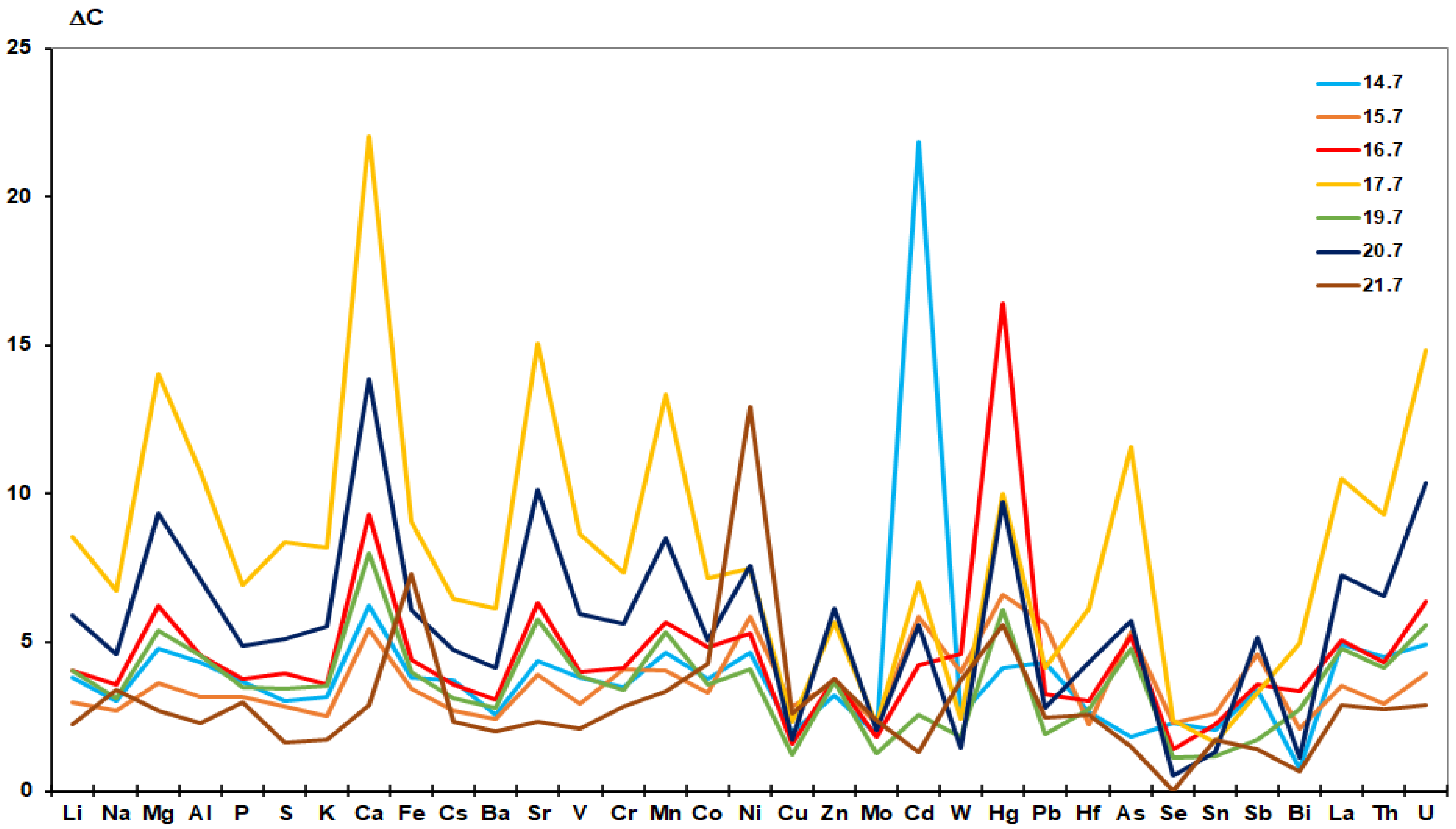 Atmosphere 13 00574 g013 Atmosphere 13 00574 g013
