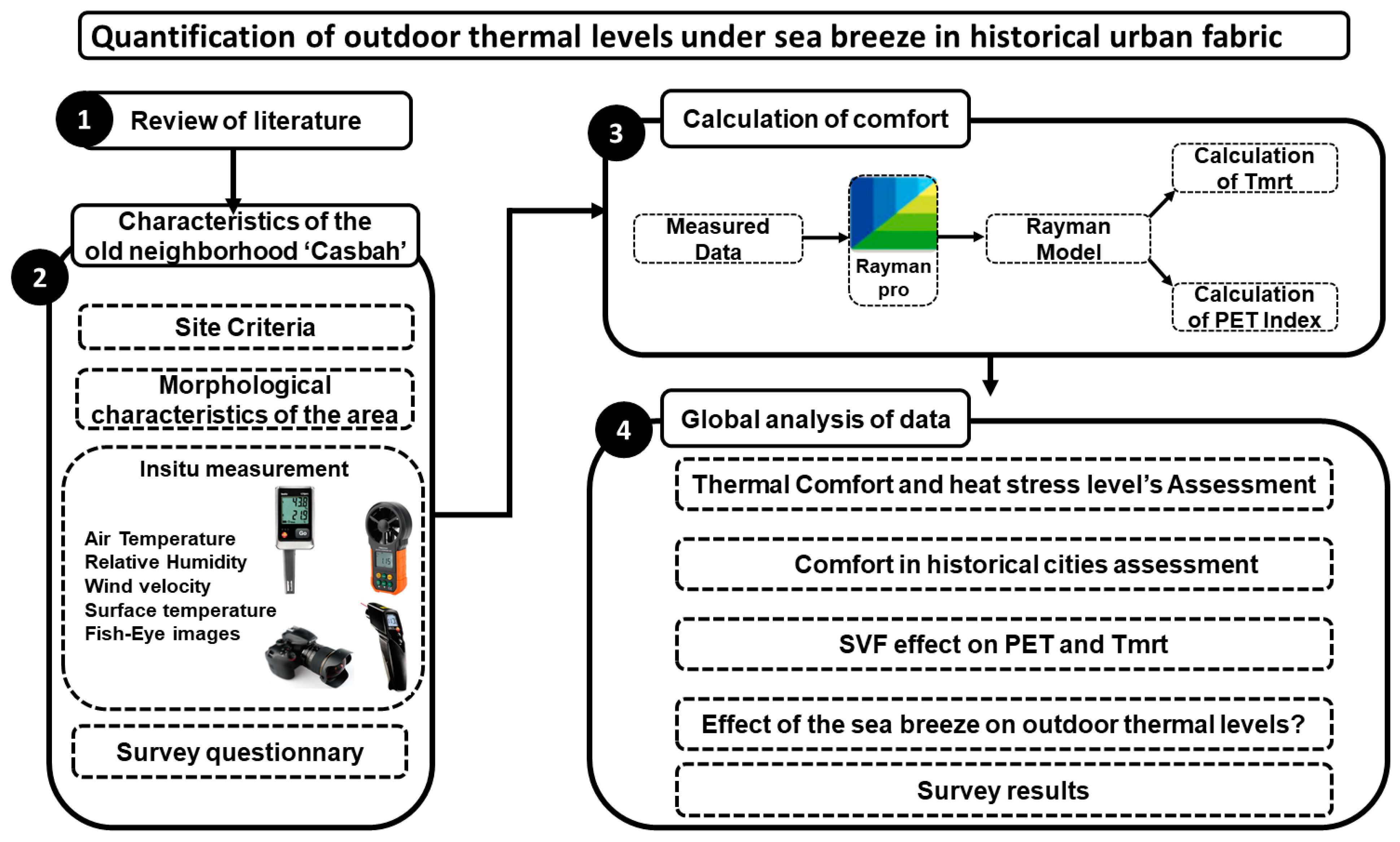 Atmosphere 13 00575 g002 Atmosphere 13 00575 g002