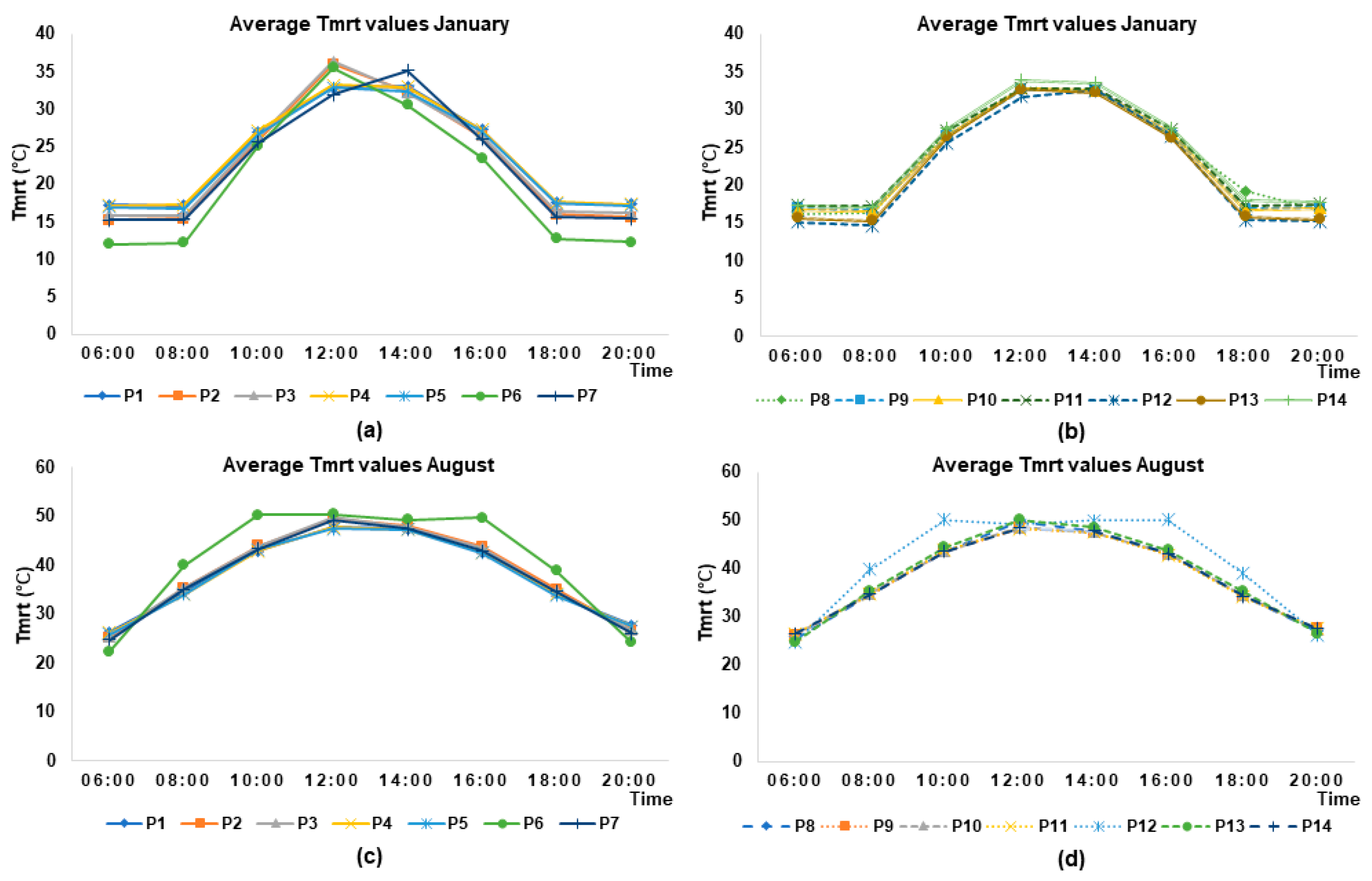 Atmosphere 13 00575 g006 Atmosphere 13 00575 g006