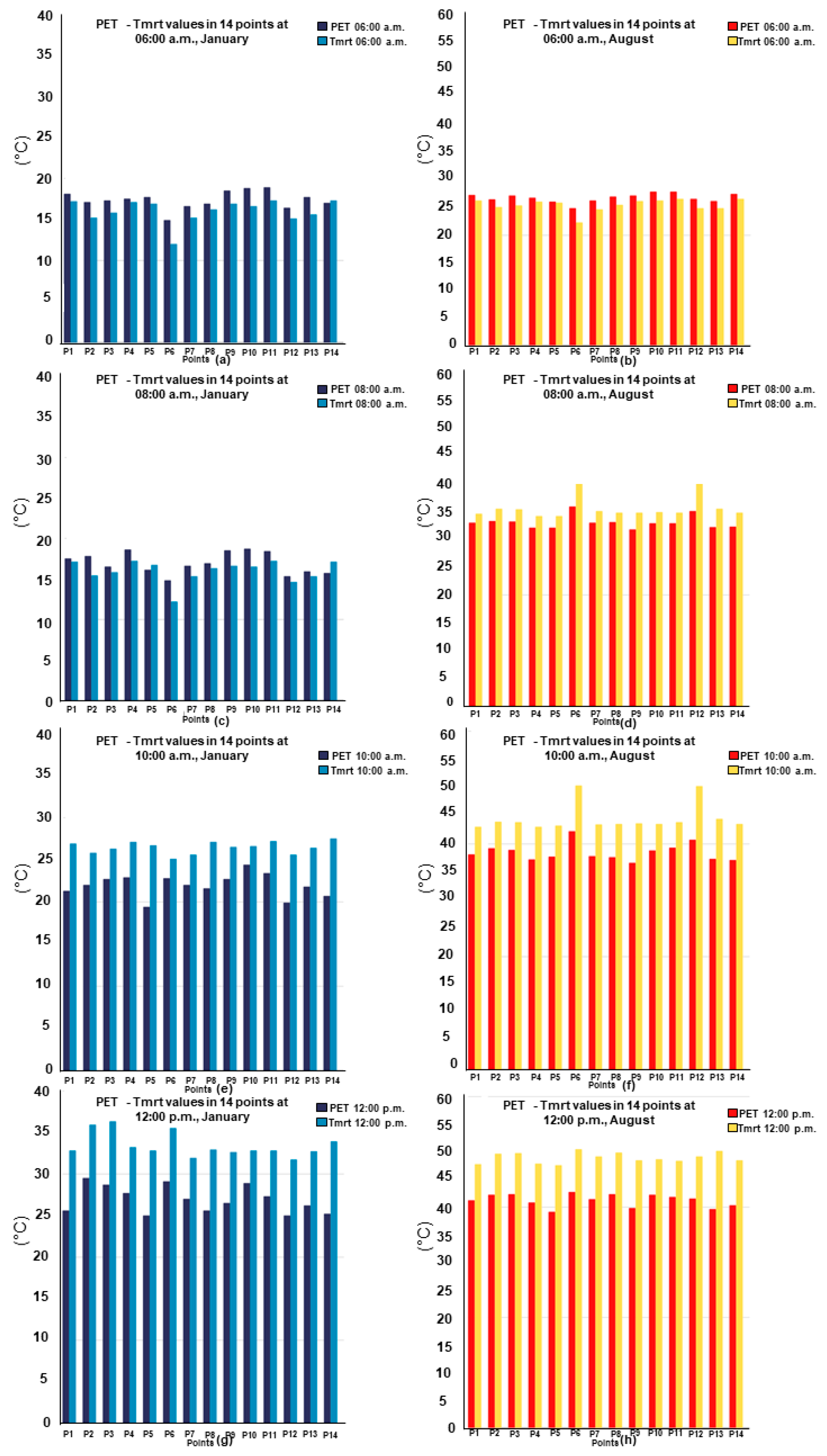 Atmosphere 13 00575 g008a Atmosphere 13 00575 g008a