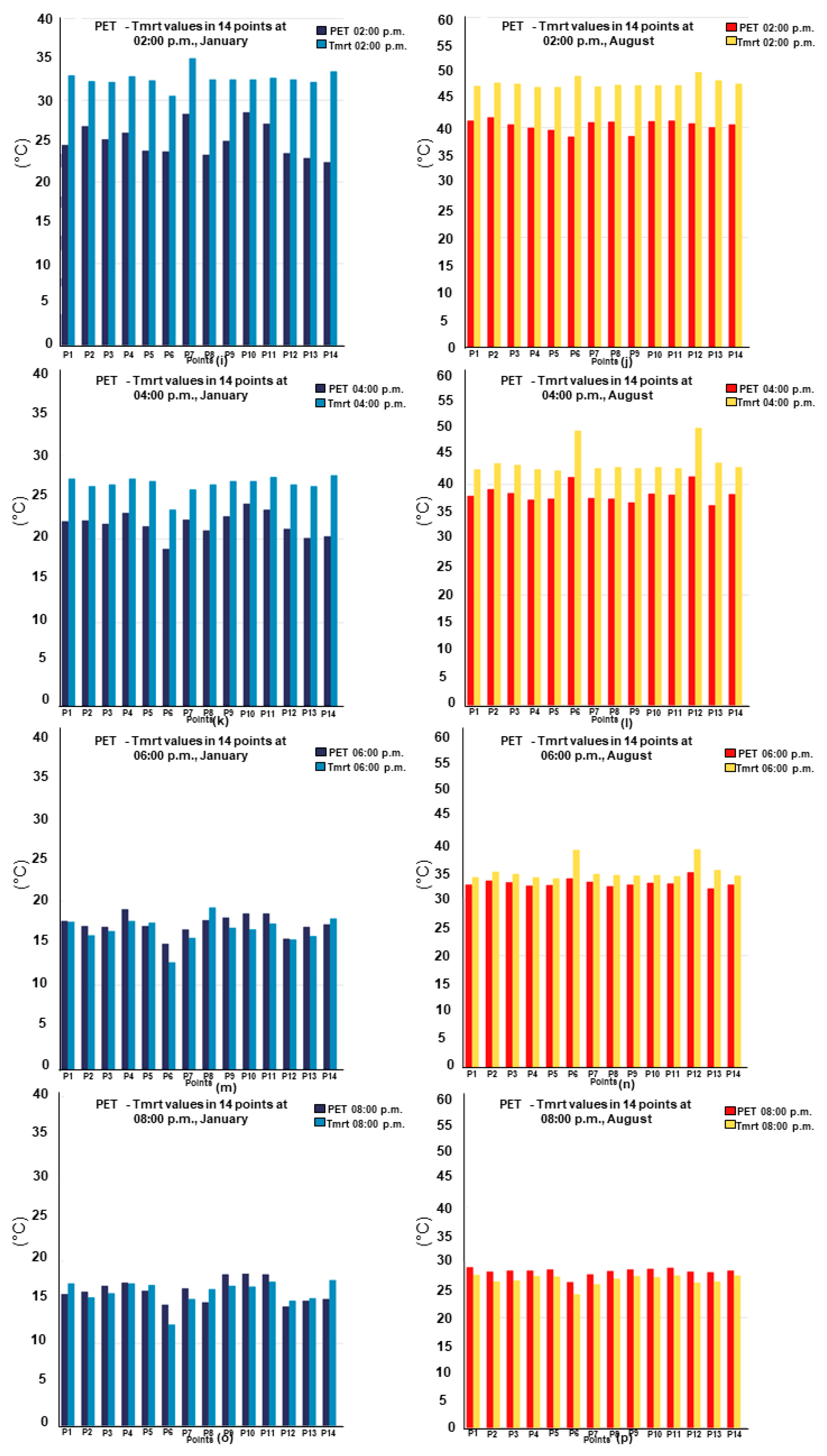 Atmosphere 13 00575 g008b Atmosphere 13 00575 g008b