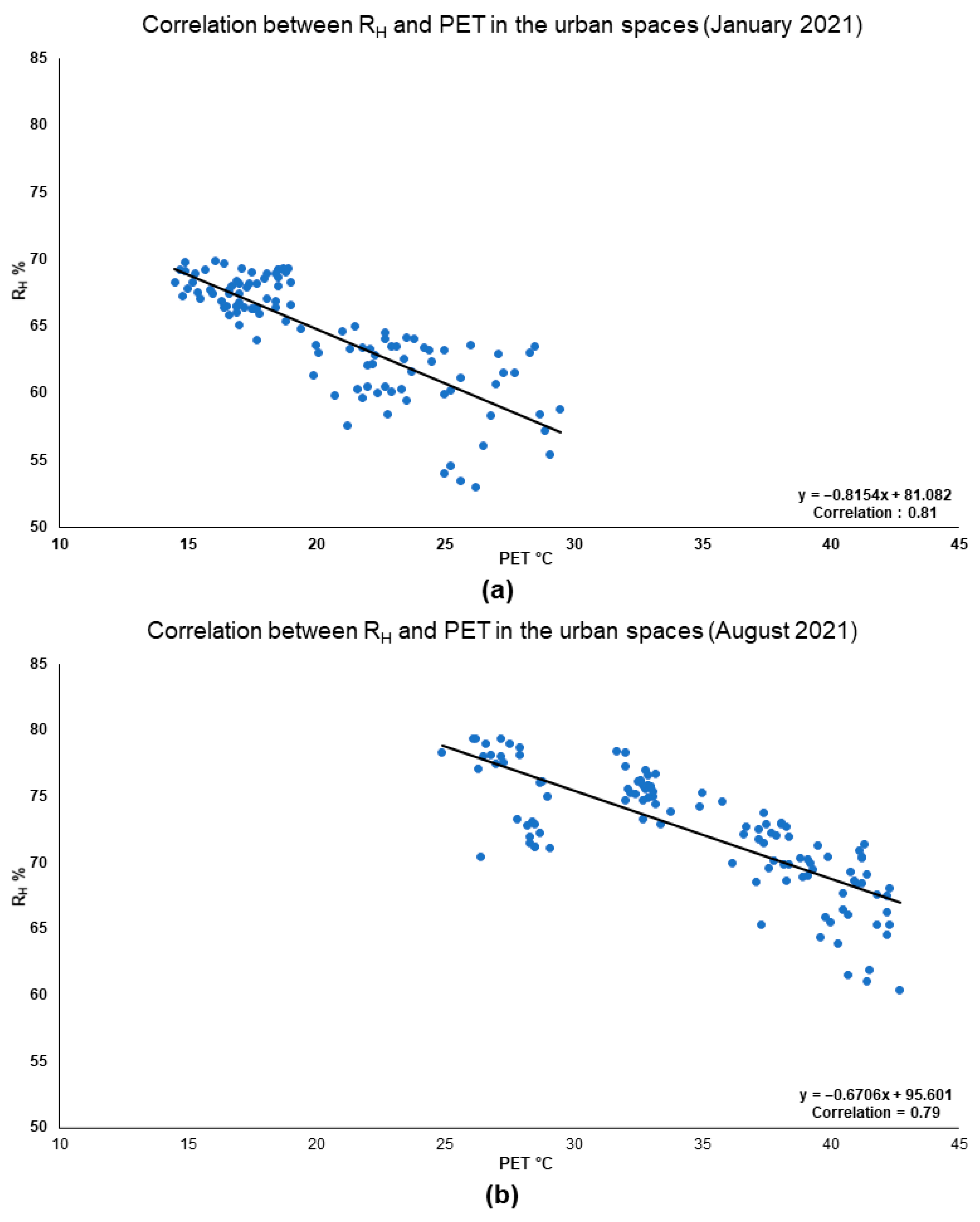 Atmosphere 13 00575 g009 Atmosphere 13 00575 g009