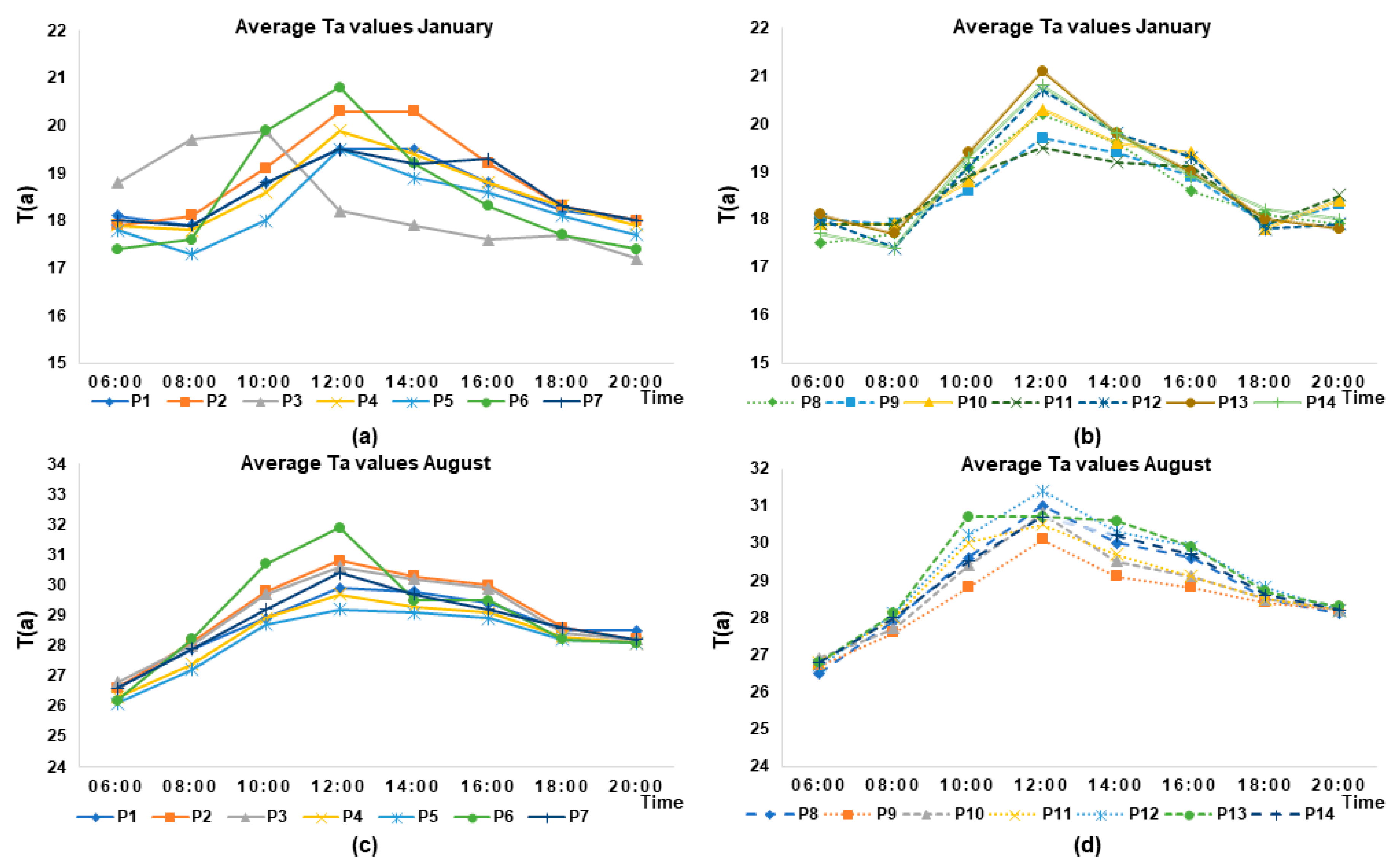 Atmosphere 13 00575 g0a1 Atmosphere 13 00575 g0a1