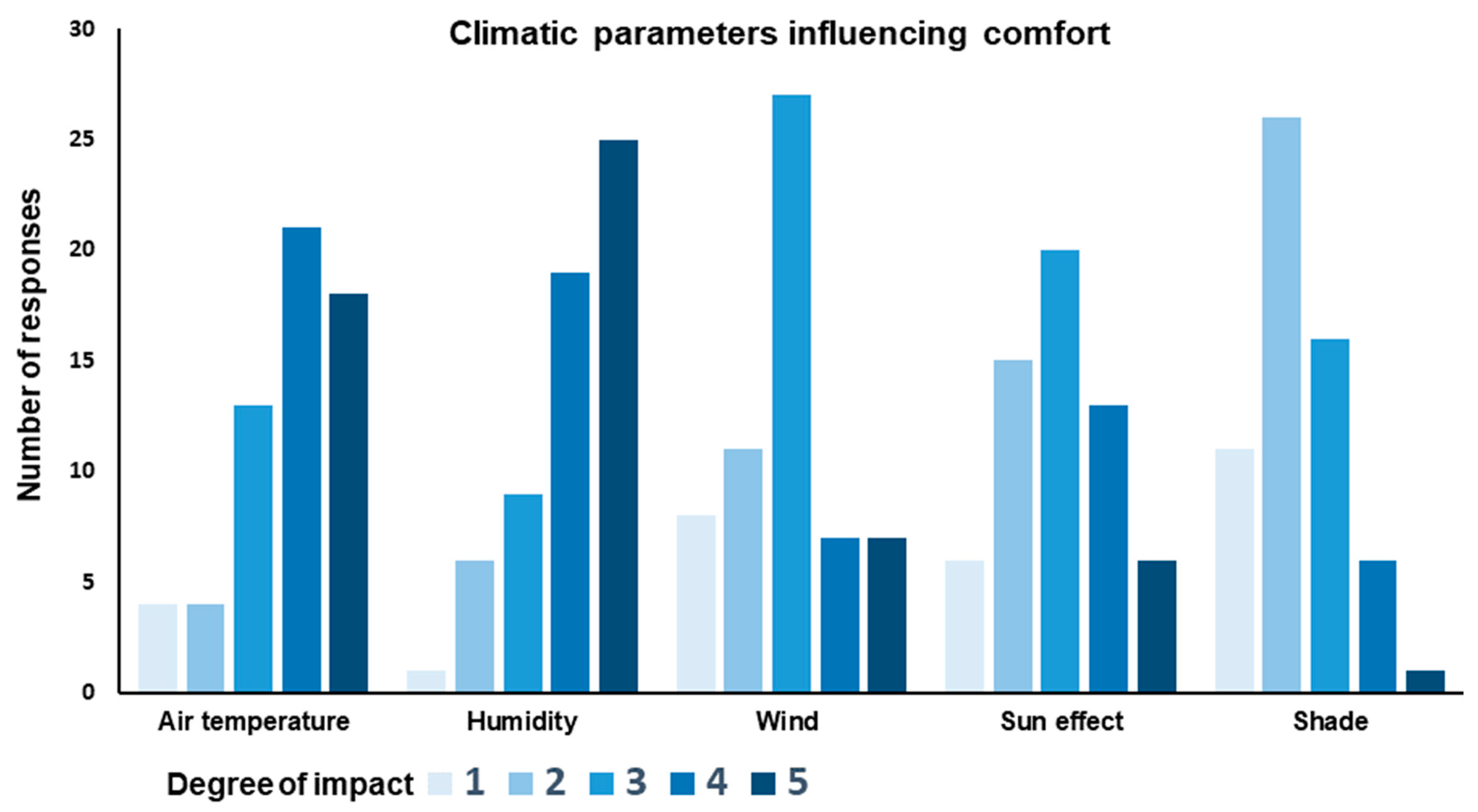 Atmosphere 13 00575 g0a2 Atmosphere 13 00575 g0a2